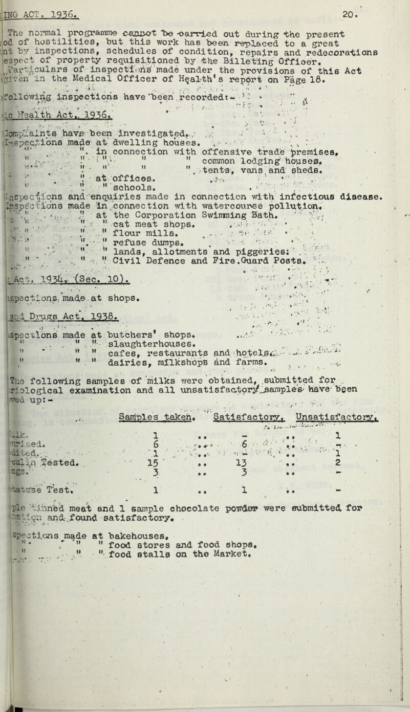 20. lilNG ACT, 1936. j The normal pro^amme •oacn^o'C T>0 -oarvlad out during the present .od of hostilities, but this work has been, replaced to a great tint by inspections, schedules of condition, repairs and redecorations jespect of property requisitioned by the Billeting Offioer. . ?art;lculars of^ inspectl'ohs' made under the provisions of this Act jjjjiven'in the Medical Officer of Health’s report on Page 16. jfollcwing inspections have’been, recordedt-f'-'i: » ■'* - >iic Health Act/. 1936.' * ' ' ^ ^ • •Dompiaints-.have-'been Investigated,.,,' ■ 1-^.6 peel ion 8 made' at dwelling houses, ,r * , '' ,. • • • in _ connection with offensive trade‘premises, y- l '','*: '• common lodging hop800, ’V.-tents, vans'and' sheds, * . ■ *! ' at.'officoB. ^ V *'',1;. ’ ■; 'I • ’'’schools. unEpecfii’ons and''enquiries made in connection with infectious disease Irspections made In connection with watercouivse pollution# II ll’ u ■ n II at the Corporation Sv/inming B'Sth. cat meat shops. * , flour mills. - .• *i<' •' ; !' refuse dumps. . ” lands, allotments and piggeries: ' /■: V Civil Defence and Fire,Guard Posts,» l:^,Aqtj-.. 1^34.- (See, 10). . 'y ^ ' . ’ ■ ' ■’ ^ ^ jispectionS: made, at shops, . '• ■* ^'''\ ' ■ ' ■ ■ ' land Drugs Act. 1936. , * •' . , ■y ■' ' • ’ . v ■ ispec'&ibns made at-butchers* shops. ..l-'V ' *' ... slaughterhouses. ... *' cafes, restaurants andyhqtel^4';;.-- wl, /' . dairies, milkshopB and farms. ^ The following samples of rriilks v/ere obtained, .submitted for ^ , Tiological examination and all unBatisfaatory.!namplb8' have been )rfcd up:- ■ , ■ c ,1.. Sample's taken# Satisfactory. Unsatisfactory, - ./. I '1 13 2 3 .# - jhik, ''tirised, 'lited.:',, ■ ' ' I'culin Tested, ngs,'''’ I ■ iriatorse Test. 1 6 M 15 3 • • • • • # # • pie 'tinned meat and 1 sample chocolate powdor were submitted for ^nalion and.found satisfactory. • spectlons ^made at bakehouses, * J' ” food stores and food shops, ’.food stalls on the Market.