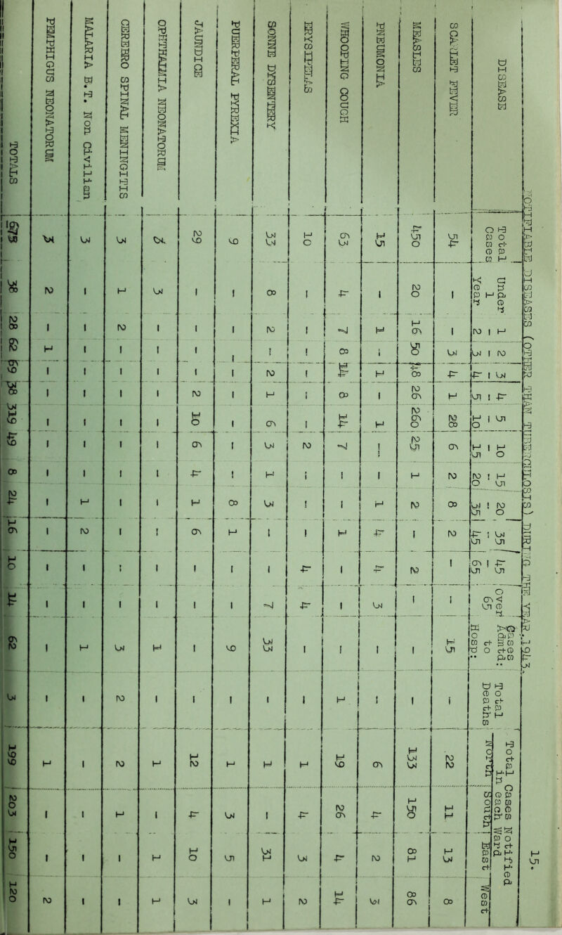 1 1 II II 1 1 1 1 i s M § i M > g w a § o Tj a )-3 1 M j i ^ •x.’ I g 0 k; CO i 1 a S S a a § MEASLES 03 e 1-3 f a M 1 1 1 1 1 B a a o a > • »-3 • a o CO M I H > O Pj •tI 1 K if} Q O o a o a b. ♦J-' a a < @ 03 a > 03 a 1 t-3 p g > fi 1 1 1-3 O a o s H3 O 1 o p- M a a 1 <! 1 > 1 H- Q H M 1 “ H* H3 1 P M 1 CO . r— 1 1 \iS 1 1 04 04 04. (V) VO) VO Vj4 P^l H C CP 04 H 01 -r? o VJ1 p* O po o cn c)- (D P f- 1 1 1 I . .u a _ M 1 H VjJ 1 1 00 1 p- 1 fo o 1 k; a Q p P H p. 1 1 P p — 1 4 i © 1 r ^\' 1 1 ro 1 1 1 (O ''J N H CP 1 ro 1 H H 1 1 1 1 I 1 ' 00 i « 04 04 1 ro Wi V£) 1 1 1 1 1 1 1 fO 1 s H 4- 00 P- P- 1 V>l 'IS' 1 I 1 1 fO 1 H i 00 1 fo CP H a ! p V>I VD 1 1 CP N [O CP fO H i Oi 1 1 o 1 1 H o Oo Q g 1 1 1 1 CP 1 04 ro ! Ol CP H 1 H 1 Ol O OD 1 1 1 1 -p- ! H i I 1 H ro ro ! H O VJI 1 H 1 i H 00 04 ! I H (O 00 04 ! fO Ol o 16 1 IV) 1 f » CP H t 1 N P- 1 ro -a ; 04 VJ) Ol 10 1 1 f 1 1 1 1 i ' r?— T- I I Ol p- Ol o 1 1 1 1 1 1 -v| 1 04 I I CP <r Ol P L ^ A 1 .... .a..... t ■ 1 a >toa-- 62 1 H 04 H 1 VO OI 04 1 1 1 1 1 j s 1 O K c4 ti o ap ' -Ski (r+-P ! • • PjK 1 1 < 1 a t-3 04 1 1 (V) 1 1 I 1 1 H 1 I 1 i p p o 1 rf P a H i p M VO H ' - t N 04 [o c H- ] o VO H 1 lO H N> M M H VO CP 04 ro r p ’ H-l—1 P o IkN a p p fO CP P* o p m 1 1 H 1 P- 04 1 P- P- a 11 p c+ a Q P ap H VJJ 1 H 04 00 M a p P o c+ pj H- vj 1 1 H O VJ) H 04 N) H 04 w a 1 c+ H* 1 P H ITO IV3 i H 00 P P- 1 o 1 1 H Vj4 1 H N) p- Ol OV ! 00 D) i 1 1 1 ! 1 c+ o t-3 M w Iri W U M O) t-J :>> 03 03 O 1-9 '-r' a W h-1 o D2 M CO y 3 H 'A CP ~3 ii t'd ^• X] H kD P- P kjl