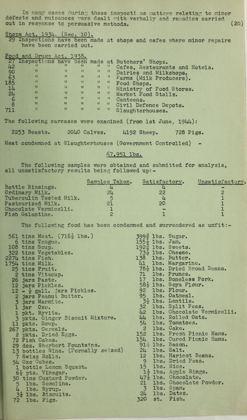 -Ln nianj'' cases cTurcin;:; tliese inspecti ns natters relating to miner defects and nuisances ’7ere dealt ^'/ith ver'ball3^ and remedies carried out in response to persuasive methods. (20) Shops Act. 195U. (Sec. 10). 29 Inspections have been made at shops and cafes where minor repairs have been carried out. Food and Drugs Act. 1958. 27 Inspections have been made at Butchers’ Shops. 42 if It It It it Cafes, Restaurants and Hotels. 90 u it it it Dairies and Milkshops. 63 M it (t it Farms (Milk Producers). 185 if tl u if It Pood Shops. 14 f f n It tt “ Ministry of Pood Stores. 24 U u It It U Market Food Stalls. 6 w it it it it Canteens. 8 It It It it it Civil Defence Depots. 711 it H II It it S1aughterhou s e s. hS CD following carcases were examined (from 1st June, 1944): 2253 Beasts. 2040 Calves. 4192 Sheep. 728 Pigs. Meat condemned at Slaughterhouses ((Government Controlled) 67.951 lbs. The following samples all unsatisfactory results were obtained being follovired and submitted for up: - analysis, Samples Taken. Satisfactory. Unsatisfactory. Bottle Rinsings. 4 4 - Ordinary Milk. 24 22 2 Tuberculin Tested Milk. 5 4 1 Pasteurized Milk. 21 20 1 Chocolate Vermicelli. 1 — 1 Pish Galantine. 2 1 1 The follov/ing food has been condemned and surrendered as unfit 561 tins Meat. (716^ lbs.) 399f lbs. 6 tins Tongue. 155i lbs. 108 tins Scup. 192f lbs. 322 tins Vegetables. 73I lbs. 2274 tins Fish, 138 lbs. 1754 tins Milk. 41 lbs. 25 tins Fruit. 78^ lbs. 2 tins Vitacup. 71 lbs. 26 jars Paste. lbs. 12 jars Pickles. lbs. 12 - gall, jars Pickles. 92 lbs. 2 jars Peanut Butter. 95^ lbs. 3 jars Marmite. 3i lbs. 1 jar Oxc. 32 lbs. 1 pkt. Ryvita. 42 lbs. 3 pkts. Ginger Biscuit Mixture. 44 lbs. 11 pkts. Soup. 54 lbs. 267 pkts. Cereals. 2 lbs. 2 pkts. Dried Eggs. 152 lbs. 72 Pish Cakes. 154 lbs. 29 doz. Sherbert Fountains. 91t lbs. 13 bottles VVine. (Formally seized) 24 lbs. 7 Swiss Rolls. 12 lbs. 54 Oxo Cubes. 9 lbs. 1 bottle Lemon Sc^uash. 15 lbs. pts. Vinegar. lbs* 30 tins Custard Powder. 47 2 lbs. 5 lbs. Semolina. 21 lbs. 4 lbs. Syrup. 3 lbs. 3^ lbs. Biscuits. 24 lbs. 72 lbs. Figs. 320 st. Sugar. Jam. Sweets. Cheese. Butter. Margarine. Dried Broad Beans. Prunes. Boneless Pork. Soya Flour. Flour. Oatmeal. Lentils. Split Peas. Chocolate Vermicelli. Rolled Oats. Tomatoes. Cake. Fresh Picnic Hams. Cured Picnic Hams. Bacon. Salt. Haricot Beans. Dried Peas. Rice. Apple Rings. Chocolate. Chocolate Powder. Spam* Dates. Fish.