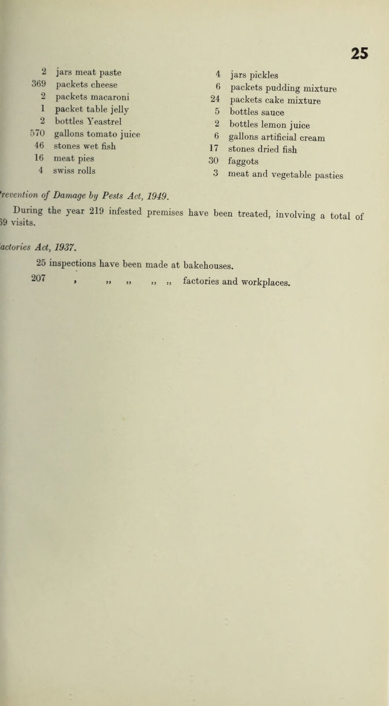 2 jars meat paste 4 jars pickles 6 packets pudding mixture 24 packets cake mixture 5 bottles sauce 2 bottles lemon juice 6 gallons artificial cream 17 stones dried fish 30 faggots 3 meat and vegetable pasties 369 packets cheese 2 packets macaroni 1 packet table jelly 2 bottles Yeastrel 570 gallons tomato juice 46 stones wet fish 16 meat pies 4 Swiss rolls Prevention of Damage hy Pests Act, 1949. During the year 219 infested premises have been treated, involving a total of 59 visits. actories Act, 1937. 25 inspections have been made at bakehouses. 207 factories and workplaces.