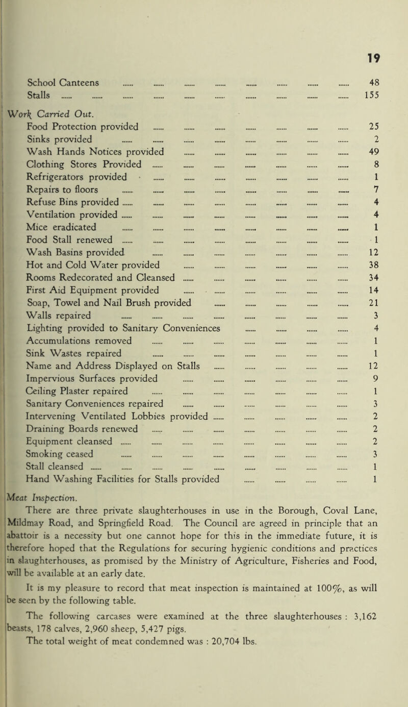 School Canteens 48 Stalls 155 WorJ^ Carried Out. Food Protection provided 25 Sinks provided ...... 2 Wash Hands Notices provided 49 Clothing Stores Provided 8 Refrigerators provided 1 Repairs to floors _.. 7 Refuse Bins provided ...... 4 Ventilation provided 4 Mice eradicated 1 Food Stall renewed 1 Wash Basins provided 12 Hot and Cold Water provided 38 Rooms Redecorated and Cleansed 34 First Aid Equipment provided ■ 14 Soap, Towel and Nail Brush provided 21 Walls repaired 3 Lighting provided to Sanitary Conveniences 4 Accumulations removed 1 Sink Wastes repaired 1 Name and Address Displayed on Stalls 12 Impervious Surfaces provided 9 Ceiling Plaster repaired 1 Sanitary Conveniences repaired 3 Intervening Ventilated Lobbies provided 2 Draining Boards renewed 2 Equipment cleansed 2 Smoking ceased 3 Stall cleansed 1 Hand Washing Facilities for Stalls provided 1 Meat Inspection. There are three private slaughterhouses in use in the Borough, Coval Lane, Mildmay Road, and Springfield Road. The Council are agreed in principle that an abattoir is a necessity but one cannot hope for this in the immediate future, it is therefore hoped that the Regulations for securing hygienic conditions and practices in slaughterhouses, as promised by the Ministry of Agriculture, Fisheries and Food, will be available at an early date. It is my pleasure to record that meat inspection is maintained at 100%, as will be seen by the following table. The following carcases were examined at the three slaughterhouses : 3,162 beasts, 178 calves, 2,960 sheep, 5,427 pigs. The total weight of meat condemned was : 20,704 lbs.