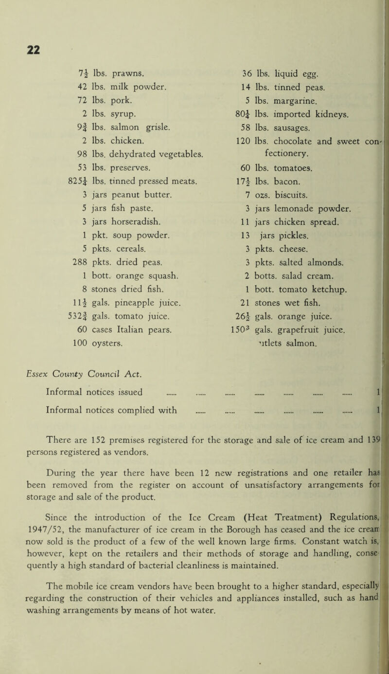 lbs. prawns. 42 lbs. milk powder. 72 lbs. pork. 2 lbs. syrup. 9| lbs. salmon grisle. 2 lbs. chicken. 98 lbs. dehydrated vegetables. 53 lbs. preserves. 82 5£ lbs. tinned pressed meats. 3 jars peanut butter. 5 jars fish paste. 3 jars horseradish. 1 pkt. soup powder. 5 pkts. cereals. 288 pkts. dried peas. 1 bott. orange squash. 8 stones dried fish. 11-2- gals, pineapple juice. 532f gals, tomato juice. 60 cases Italian pears. 100 oysters. Essex County Council Act. Informal notices issued Informal notices complied with 36 lbs. liquid egg. 14 lbs. tinned peas. 5 lbs. margarine. 80^ lbs. imported kidneys. 58 lbs. sausages. 120 lbs. chocolate and sweet con- I fectionery. 60 lbs. tomatoes. 17i lbs. bacon. 7 ozs. biscuits. 3 jars lemonade powder. 11 jars chicken spread. 13 jars pickles. 3 pkts. cheese. 3 pkts. salted almonds. 2 botts. salad cream. 1 bott. tomato ketchup. 21 stones wet fish. 26^ gals, orange juice. 150-3 gals, grapefruit juice, utlets salmon. H There are 152 premises registered for the storage and sale of ice cream and 139 persons registered as vendors. During the year there have been 12 new registrations and one retailer hat been removed from the register on account of unsatisfactory arrangements for storage and sale of the product. Since the introduction of the Ice Cream (Heat Treatment) Regulations, 1947/52, the manufacturer of ice cream in the Borough has ceased and the ice crean now sold is the product of a few of the well known large firms. Constant watch is, however, kept on the retailers and their methods of storage and handling, conse quently a high standard of bacterial cleanliness is maintained. The mobile ice cream vendors have been brought to a higher standard, especially regarding the construction of their vehicles and appliances installed, such as hand washing arrangements by means of hot water.