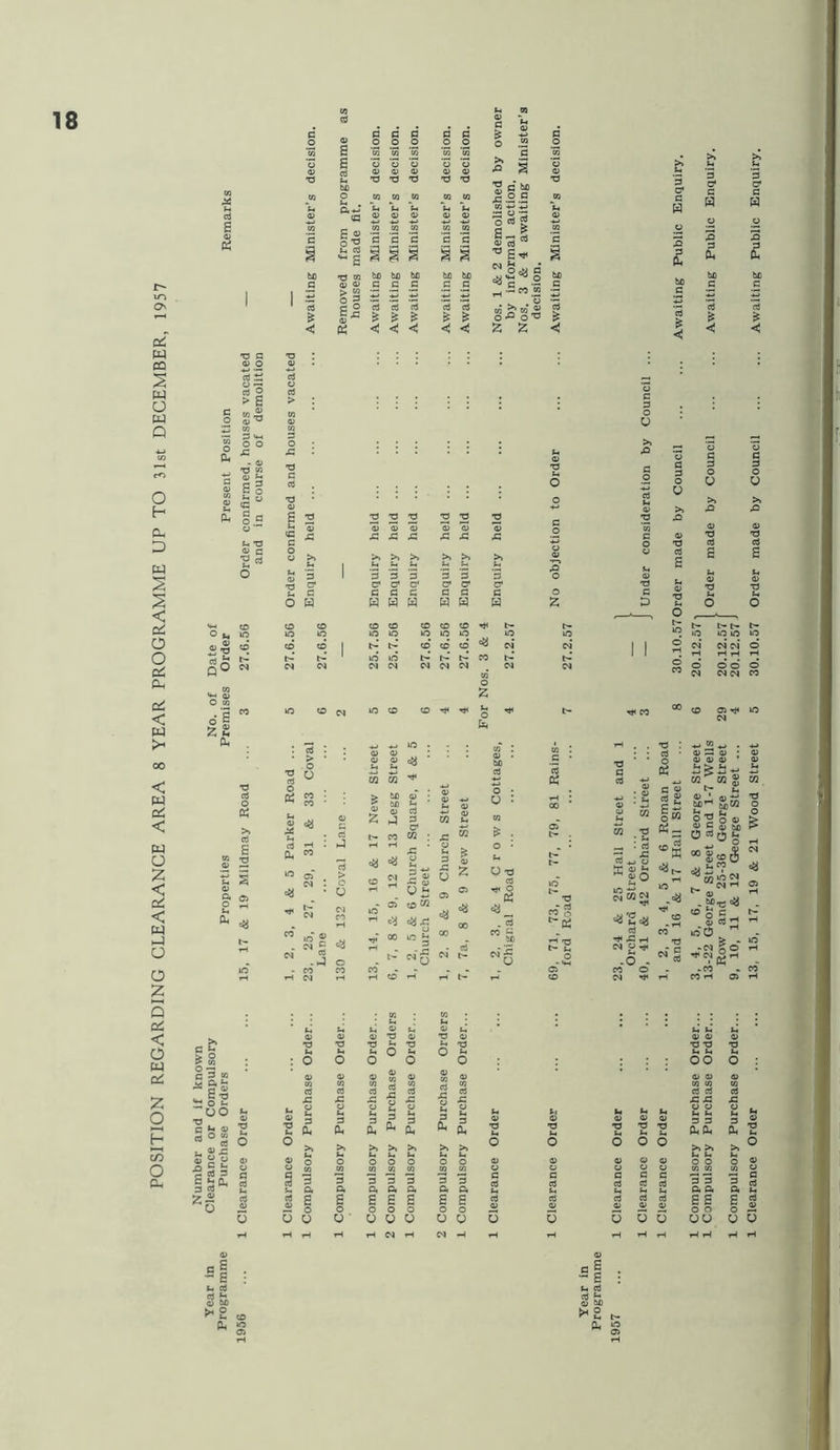 POSITION REGARDING CLEARANCE AREA 8 YEAR PROGRAMME UP TO 31st DECEMBER, 1957 ° m M ^ po « (0 O CO “ o cH w •“el •^o2 ' oo c n «°;3 4) £ •2 CS 3 2:« o 4) O oS . -s : b A cfl « (kC bn O ^ U CO ^ 5 CO CO CO S ’5 o V 0) Q> '0X3*0 u o *0 *0 (OtOM COCO £.2 5 ^ o ^ o = a> 0) 4> OT CO CO C u 3 4) -r t-* o *^5 *? - s ^ .5 §'3‘ g S C4 ^ bObflbfi WJbO cscc cc ®oe-' citi > s *2 V U, -o V c •p rt £ -o *H JJ o w rt n £ o U O 11 i C <! «J d & ^ «: c 0.0 ? 2; 2 <: c B c H W W t- t- M . *j O . • 0) 4> : ’ 0) « ^ tH fc4 ^ *-< *J _ w w > bfl ^‘ •  5? S g ^ -j & ^5 M w : J ’** ^ £ ’ d ■« -a c <= 51 oS o _ Uii C5 CO W CJ « 00 ic ii CO O -o o 2 : 5 ^ 3 C4 3 3 3 3 3 O, Oi Oi Qi Ot SEE EE o o o o o o y o u o & -g '^o; *J CO ^ 4> « 4) o; 4> — 4; 0) 4) '^W  w CO “ iw 13 Di — • O CD •r -C <0 *> t> ., K SS cO-^3 '^Soa .s O M NU? -•« .o . 00 4) 4> ' 0) -» ■O SfiW O 0^04) 5> 4) C 4) 5i£| {? O c«rt fc- O »H ■*■> O) C4 CDU . ^ . •H ^ 4) . W) „ cu TO  > * lO -N g O . -fO .CO CO H Oi tH 0^ iH 2 l-C^ O O Q k> 4J 4; -o o tH (4 oo 4k 4> CO CO cd O x: c.^ o U Ui 3 3 OiCh >, >» Li Li O O CO CO G c -o *3 '3 c o 5 2 2 43 (h u 0i A Oi (4 03 oj c C CO ii  o o o S ou y u rH ^ r^ rS y y y d qS •S g B d 2S) 1^2 p