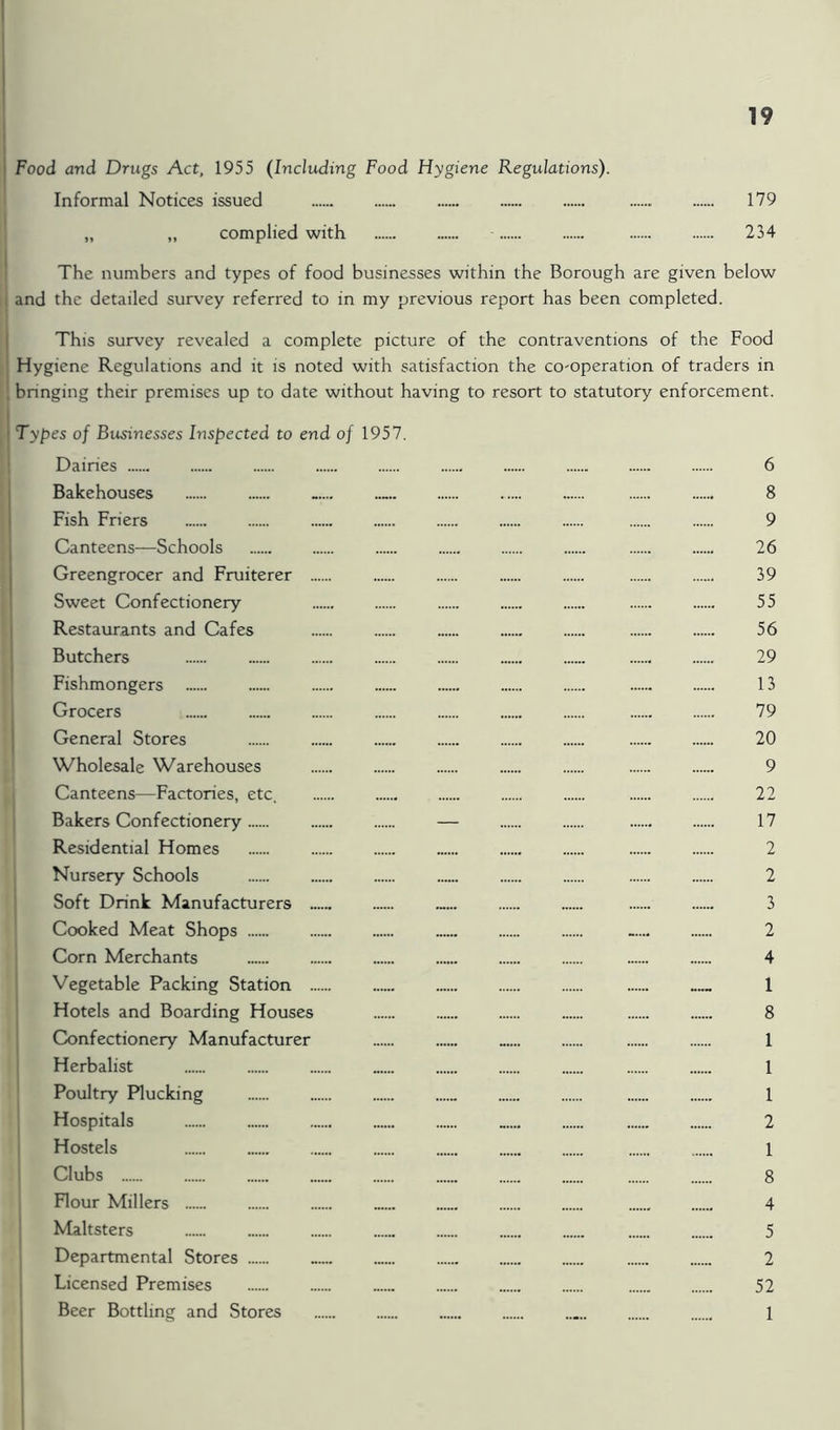 I 19 Food and Drugs Act, 1955 (Including Food Hygiene Regulations). Informal Notices issued 179 „ „ complied with 234 ' The numbers and types of food businesses within the Borough are given below I and the detailed survey referred to in my previous report has been completed. This survey revealed a complete picture of the contraventions of the Food Hygiene Regulations and it is noted with satisfaction the co'operation of traders in bringing their premises up to date without having to resort to statutory enforcement. i Types of Businesses Inspected to end of 1957. Dairies Bakehouses [| Fish Friers Canteens—Schools 11 Greengrocer and Fruiterer Sweet Confectionery I Restaurants and Cafes Butchers Fishmongers Grocers I General Stores Wholesale Warehouses Canteens—Factories, etc. Bakers Confectionery Residential Homes Nursery Schools Soft Drink Manufacturers Cooked Meat Shops Corn Merchants Vegetable Packing Station Hotels and Boarding Houses Confectionery Manufacturer Herbalist Poultry Plucking Hospitals Hostels Clubs Flour Millers Maltsters Departmental Stores Licensed Premises Beer Bottling and Stores 6 8 9 26 39 55 56 29 13 79 20 9 22 17 2 2 3 2 4 1 8 1 1 1 2 1 8 4 5 2 52 1