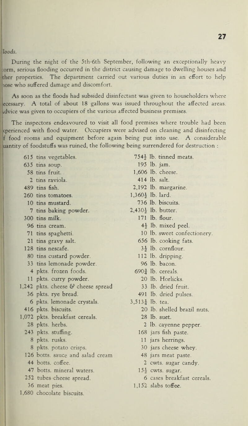 Joods. During the night of the 5th'6th September, following an exceptionally heavy :orm, serious flooding occurred in the district causing damage to dwelling houses and >ther properties. The department carried out various duties in an effort to help hose who suffered damage and discomfort. As soon as the floods had subsided disinfectant was given to householders where lecessary. A total of about 18 gallons was issued throughout the affected areas, idvice was given to occupiers of the various affected business premises. The inspectors endeavoured to visit all food premises where trouble had been xperienced with flood water. Occupiers were advised on cleaning and disinfecting f food rooms and equipment before again being put into use. A considerable uantity of foodstuffs was ruined, the following being surrendered for destruction : 615 tins vegetables. 754^ lb. tinned meats. 635 tins soup. 195 lb. jam. 58 tins fruit. 1,606 lb. cheese. 2 tins raviola. 414 lb. salt. 489 tins fish. 2,192 lb. margarine. 260 tins tomatoes. 1,360! lb. lard. 10 tins mustard. 736 lb. biscuits. 7 tins baking powder. 2,430! lb- butter. 300 tins milk. 171 lb. flour. 96 tins cream. 4! lb. mixed peel. 71 tins spaghetti. 10 lb. sweet confectionery. 21 tins gravy salt. 656 lb. cooking fats. 128 tins nescafe. 3! lb. cornflour. 80 tins custard powder. 112 lb. dripping. 33 tins lemonade powder. 96 lb. bacon. 4 pkts. frozen foods. 690| lb. cereals. 11 pkts. curry powder. 20 lb. Horlicks. 1,242 pkts. cheese cheese spread 33 lb. dried fruit. 36 pkts. rye bread. 491 lb. dried pulses. 6 pkts. lemonade crystals. 3,513! lb. tea. 416 pkts. biscuits. 20 lb. shelled brazil nuts. 1,072 pkts. breakfast cereals. 28 lb. suet. 28 pkts. herbs. 2 lb. cayenne pepper. 243 pkts. stuffing. 168 jars fish paste. 8 pkts. rusks. 11 jars herrings. 8 pkts. potato crisps. 30 jars cheese whey. 126 botts. sauce and salad cream 48 jars meat paste. 44 botts. coffee. 2 cwts. sugar candy. 47 botts. mineral waters. 15! cwts. sugar. 252 tubes cheese spread. 6 cases breakfast cereals. 36 meat pies. 1,152 slabs toffee. 1,680 chocolate biscuits.
