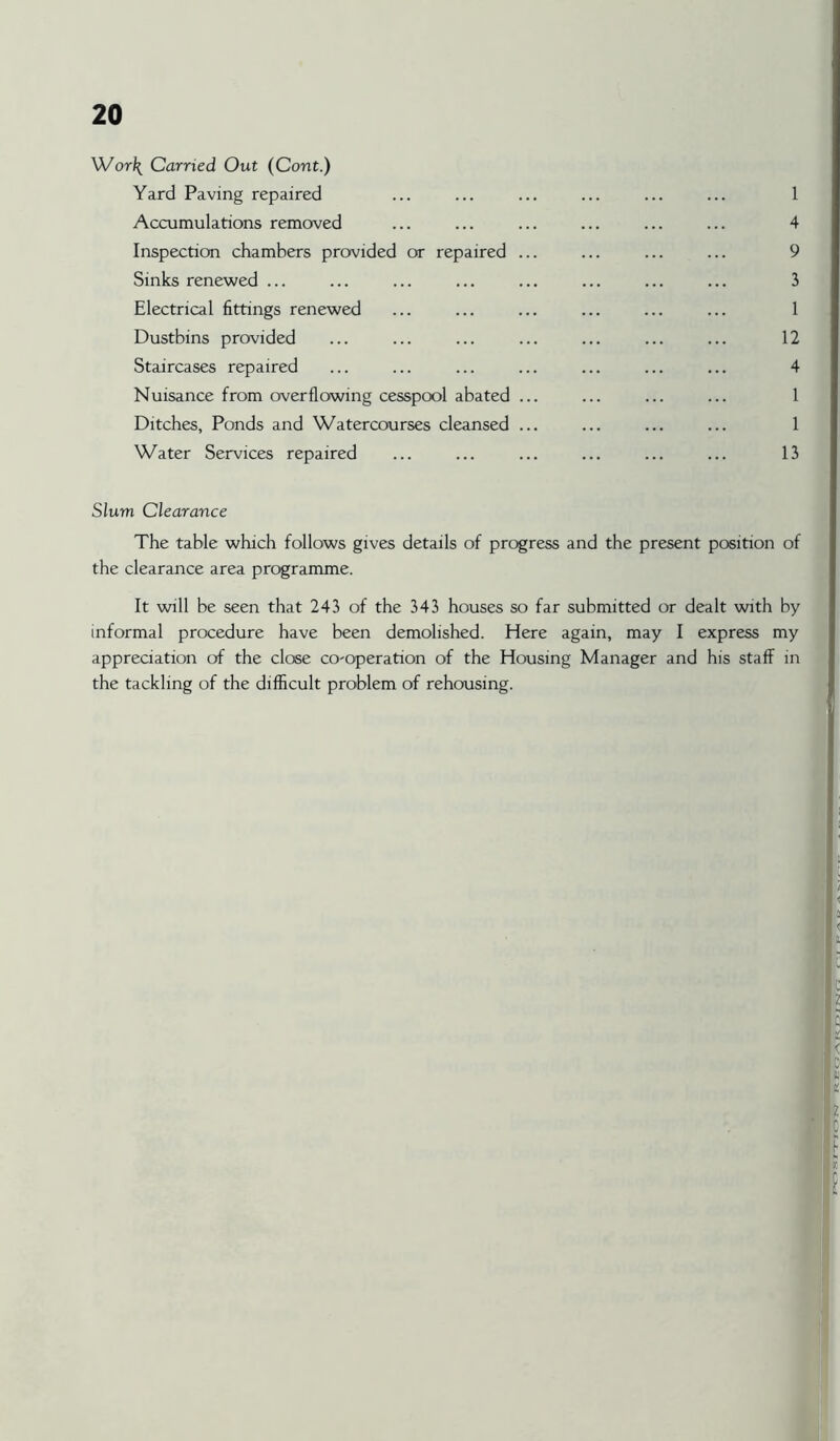 Wori( Carried Out (Cont.) Yard Paving repaired ... ... ... ... ... ... 1 Accumulations removed ... ... ... ... ... ... 4 Inspection chambers provided or repaired ... ... ... ... 9 Sinks renewed ... ... ... ... ... ... ... ... 3 Electrical fittings renewed ... ... ... ... ... ... 1 Dustbins provided ... ... ... ... ... ... ... 12 Staircases repaired ... ... ... ... ... ... ... 4 Nuisance from overflowing cesspool abated ... ... ... ... 1 Ditches, Ponds and Watercourses cleansed ... ... ... ... 1 Water Services repaired ... ... ... ... ... ... 13 Slum Clearance The table which follows gives details of progress and the present position of the clearance area programme. It will be seen that 243 of the 343 houses so far submitted or dealt with by informal procedure have been demolished. Here again, may I express my appreciation of the close co'operation of the Housing Manager and his staff in the tackling of the difficult problem of rehousing.