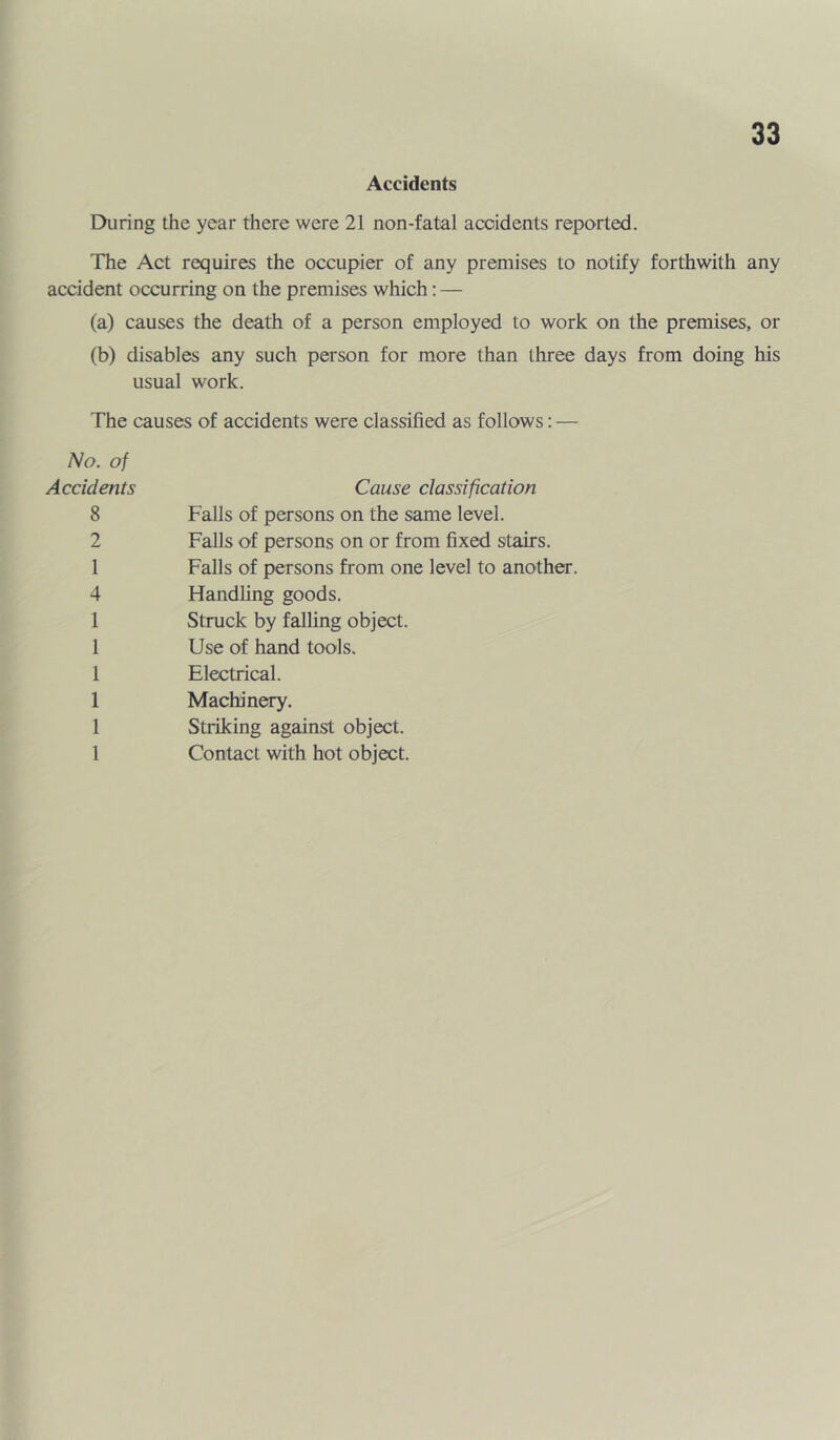 Accidents During the year there were 21 non-fatal accidents reported. The Act requires the occupier of any premises to notify forthwith any accident occurring on the premises which: — (a) causes the death of a person employed to work on the premises, or (b) disables any such person for more than three days from doing his usual work. The causes of accidents were classified as follows; — No. of Accidents Cause classification 8 2 1 4 1 1 1 1 1 1 Falls of persons on the same level. Falls of persons on or from fixed stairs. Falls of persons from one level to another. Handling goods. Struck by falling object. Use of hand tools. Electrical. Machinery. Striking against object. Contact with hot object.