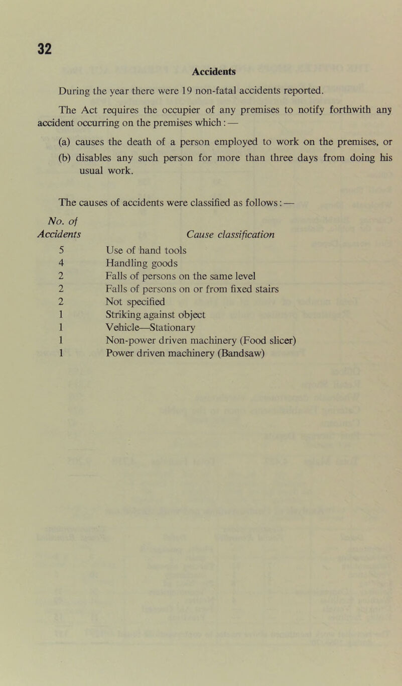 Accidents During the year there were 19 non-fatal accidents reported. The Act requires the occupier of any premises to notify forthwith any accident occurring on the premises which: — (a) causes the death of a person employed to work on the premises, or (b) disables any such person for more than three days from doing his usual work. The causes of accidents were classified as follows: — No. of Accidents 5 4 2 2 2 1 1 1 1 Cause classification Use of hand tools Handling goods Falls of persons on the same level Falls of persons on or from fixed stairs Not specified Striking against object Vehicle—Stationary Non-power driven machinery (Food sheer) Power driven machinery (Bandsaw)