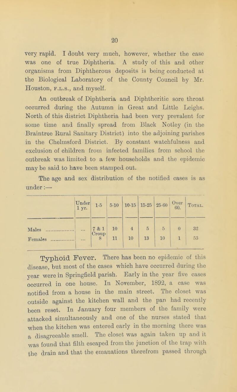 very rapid. I doubt very much, however, whether the case was one of true Diphtheria. A study of this and other organisms from Diphtherous deposits is being conducted at the Biological Laboratory of the County Council by Mr. Houston, F.L.S., and myself. An outbreak of Diphtheria and Diphtheritic sore throat occurred during the Autumn in Great and Little Leighs. North of this district Diphtheria had been very prevalent for some time and finally spread from Black Notley (in the Braintree Rural Sanitary District) into the adjoining parishes in the Chelmsford District. By constant watchfulness and exclusion of children from infected families from school the outbreak was limited to a few households and the epidemic may be said to have been stamped out. The age and sex distribution of the notified cases is as under;— i [Under 1 yr. 1-6 6-10 10-16 16-26 2o-C0 Over 00. Total. Males .... 7 & 1 10 4 6 6 0 32 1 Croup Females . 1 8 11 10 13 10 1 63 Typhoid Fever. There has been no epidemic of this disease, but most of the cases which have occurred during the year were in Springfield parish. Early in the year five cases occurred in one house. In November, 1892, a case was notified from a house in the main street. The closet was outside against the kitchen wall and the pan had recently been reset. In January four members of the family were attacked simultaneously and one of the nurses stated that when the kitchen was entered early in the morning there was a disagreeable smell. The closet was again taken up and it was found that filth escaped from the junction of the trap with the drain and that the emanations therefrom passed through