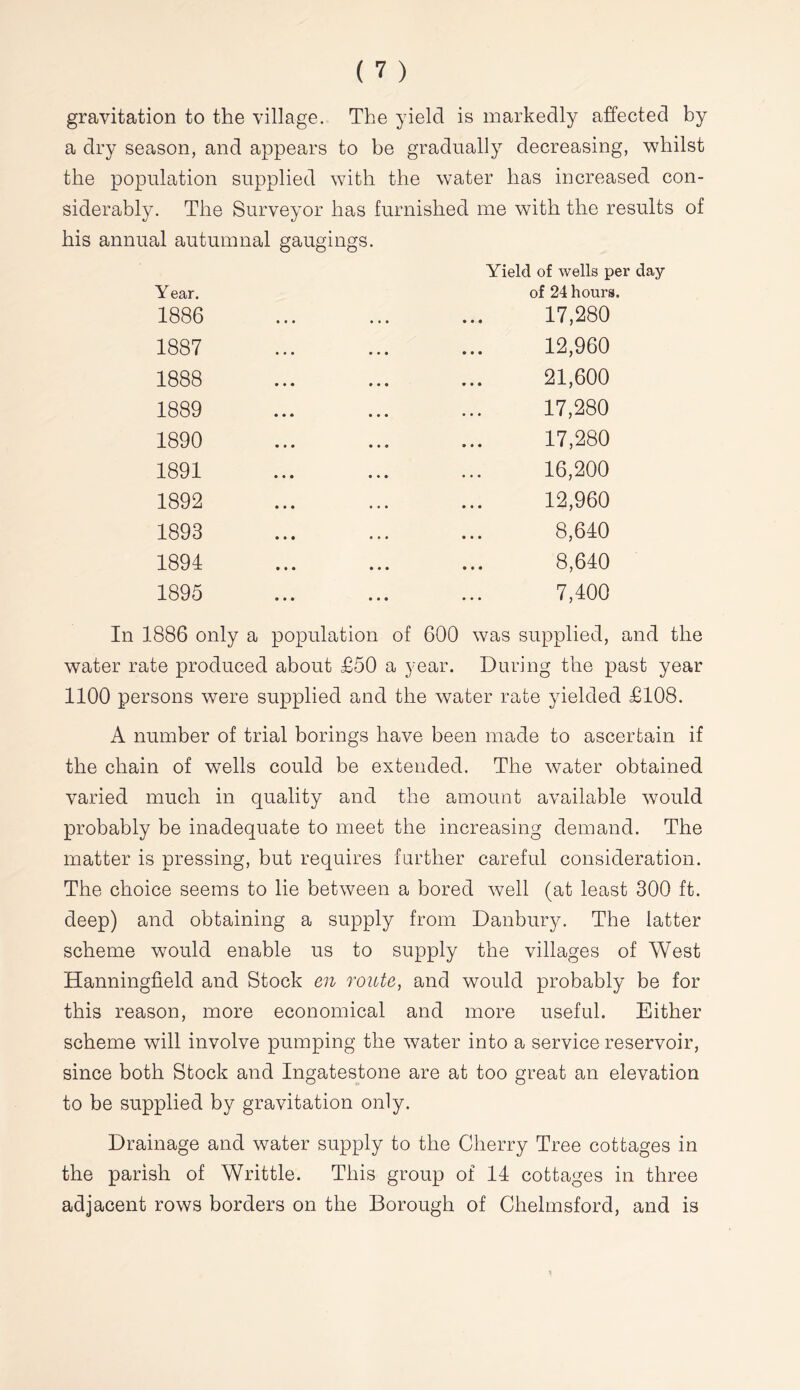 gravitation to the village. The yield is markedly affected by a dry season, and appears to be gradually decreasing, whilst the population supplied with the water has increased con- siderably. The Surveyor has furnished me with the results of his annual autumnal gaugings. Year. 1886 1887 1888 1889 1890 1891 1892 1893 1891 1895 Yield of wells per day of 24 hours. 17,280 12,960 21,600 17,280 17,280 16,200 12,960 8,610 8,610 7,100 In 1886 only a population of 600 was supplied, and the water rate produced about £50 a year. During the past year 1100 persons were supplied and the water rate yielded £108. A number of trial borings have been made to ascertain if the chain of wells could be extended. The water obtained varied much in quality and the amount available would probably be inadequate to meet the increasing demand. The matter is pressing, but requires farther careful consideration. The choice seems to lie between a bored well (at least 300 ft. deep) and obtaining a supply from Danbury. The latter scheme would enable us to supply the villages of West Hanningfield and Stock en route, and would probably be for this reason, more economical and more useful. Either scheme will involve pumping the water into a service reservoir, since both Stock and Ingatestone are at too great an elevation to be supplied by gravitation only. Drainage and water supply to the Cherry Tree cottages in the parish of Writtle. This group of 14 cottages in three adjacent rows borders on the Borough of Chelmsford, and is