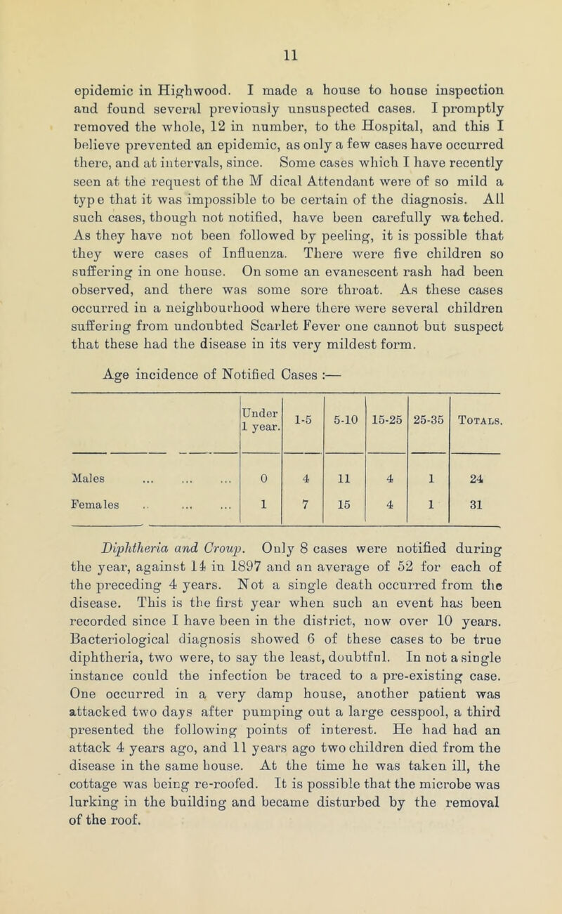 epidemic in Highwood. I made a house to house inspection and found several previousiy unsuspected cases. I promptly removed the whole, 12 in number, to the Hospital, and this I believe prevented an epidemic, as only a few cases have occurred there, and at intervals, since. Some cases which I have recently seen at the request of the M dical Attendant were of so mild a type that it was impossible to be certain of the diagnosis. All such cases, though not notified, have been carefully watched. As they have not been followed by peeling, it is possible that they were cases of Influenza. There were five children so suffering in one house. On some an evanescent rash had been observed, and there was some sore throat. As these cases occurred in a neighbourhood whei’e there were several children suffering from undoubted Scarlet Fever one cannot but suspect that these had the disease in its very mildest form. Age incidence of Notified Cases :— Under 1 year. 1-5 5-10 15-25 25-35 Totals. Males 0 4 11 4 1 24 Females 1 7 15 4 1 31 . Diphtheria and Croup. Only 8 cases were notified during the year, against 14 in 1897 and an average of 52 for each of the preceding 4 years. Not a single death occurred from the disease. This is the first year when such an event has been recorded since I have been in the district, now over 10 years. Bacteriological diagnosis showed 6 of these cases to be true diphtheria, two were, to say the least, doubtful. In not a single instance could the infection be traced to a pre-existing case. One occurred in a very damp house, another patient was attacked tw’O days after pumping out a lai'ge cesspool, a third pi’esented the following points of interest. He had had an attack 4 years ago, and 11 years ago two children died from the disease in the same house. At the time he was taken ill, the cottage was being re-roofed. It is possible that the microbe was lurking in the building and became disturbed by the removal of the roof.