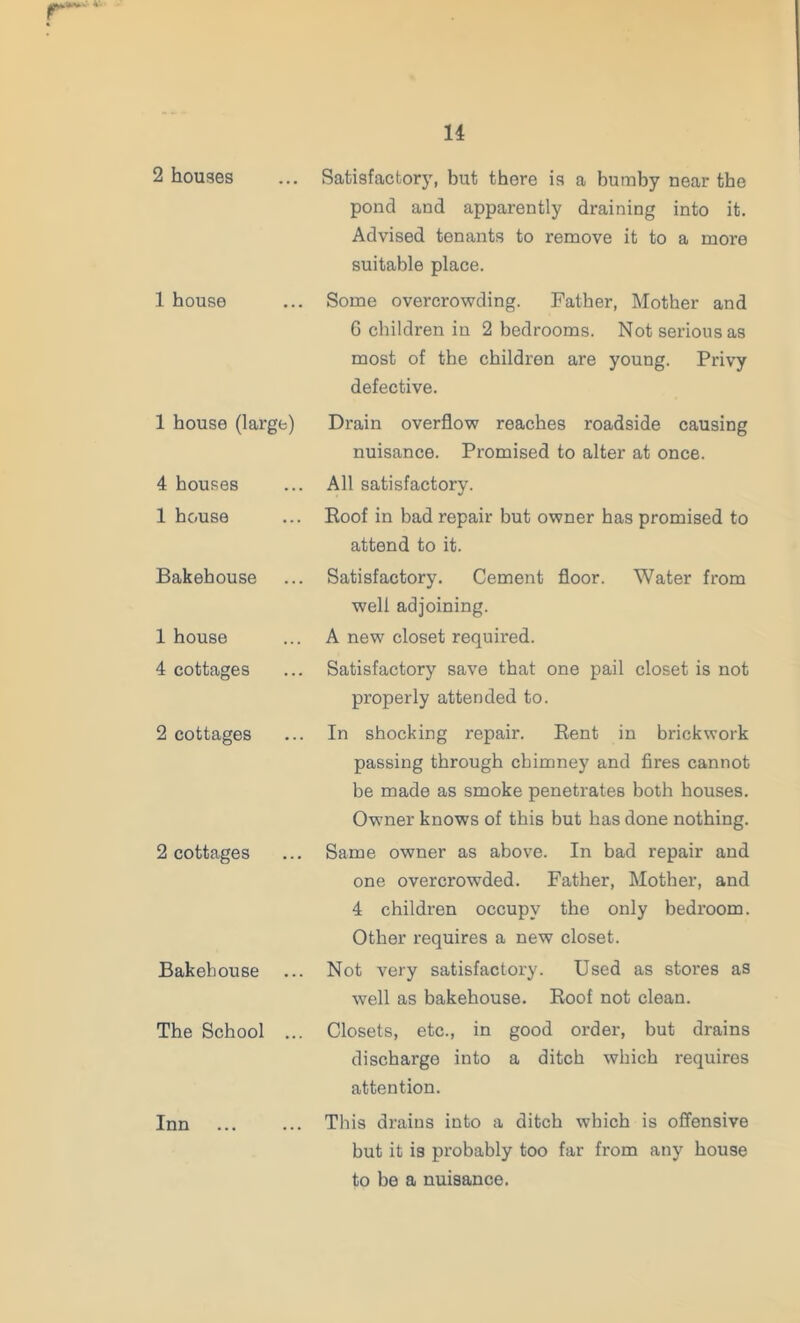 2 houses 1 house 1 house (large) 4 houses 1 house Bakehouse 1 house 4 cottages 2 cottages 2 cottages Bakehouse ... The School ... Inn Satisfactory, but there is a bumby near the pond and apparently draining into it. Advised tenants to remove it to a more suitable place. Some overcrowding. Father, Mother and G children in 2 bedrooms. Not serious as most of the children are young. Privy defective. Drain overflow reaches roadside causing nuisance. Promised to alter at once. All satisfactory. Roof in bad repair but owner has promised to attend to it. Satisfactory. Cement floor. Water from well adjoining. A new closet required. Satisfactory save that one pail closet is not properly attended to. In shocking repair. Rent in brickwork passing through chimney and fires cannot be made as smoke penetrates both houses. Owner knows of this but has done nothing. Same owner as above. In bad repair and one overcrowded. Father, Mother, and 4 children occupy the only bedroom. Other requires a new closet. Not very satisfactory. Used as stores as well as bakehouse. Roof not clean. Closets, etc., in good order, but drains discharge into a ditch which requires attention. This drains into a ditch which is offensive but it is probably too far from any house to be a nuisance.