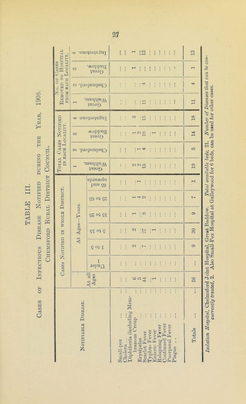 b t- °o o g *§_ w « *ouo;s0^Snj •AYopp-u<j; $•80.1-0 <m •pjojsuqoqo <1 co o W lJ th auo^s^uSiij ^opp'Bg ^■D <m -pjojsrapqQ •ureq^p*^ $B0J0 co : ic p H H O S25 co ◄ o <1 Q°H I j8Pun <1^ <m : CO lO ◄ w w i-H « <3 H O bo P ; : Oh O S-h -. 73 £ 55 ® S3 30 . i. •_,>&> — S3 © 4) ®rJ © &PX HP §.2 ^ V £ £ CO r7 -5 <D >..s a , . _ ^ O >>C ® O - rn WceHWPhOPhPh x • o ‘ £u c3 5 o SrP WO c3 § |- Ph 5 ' CD 2 p,.e g4 P r- Ci O EH