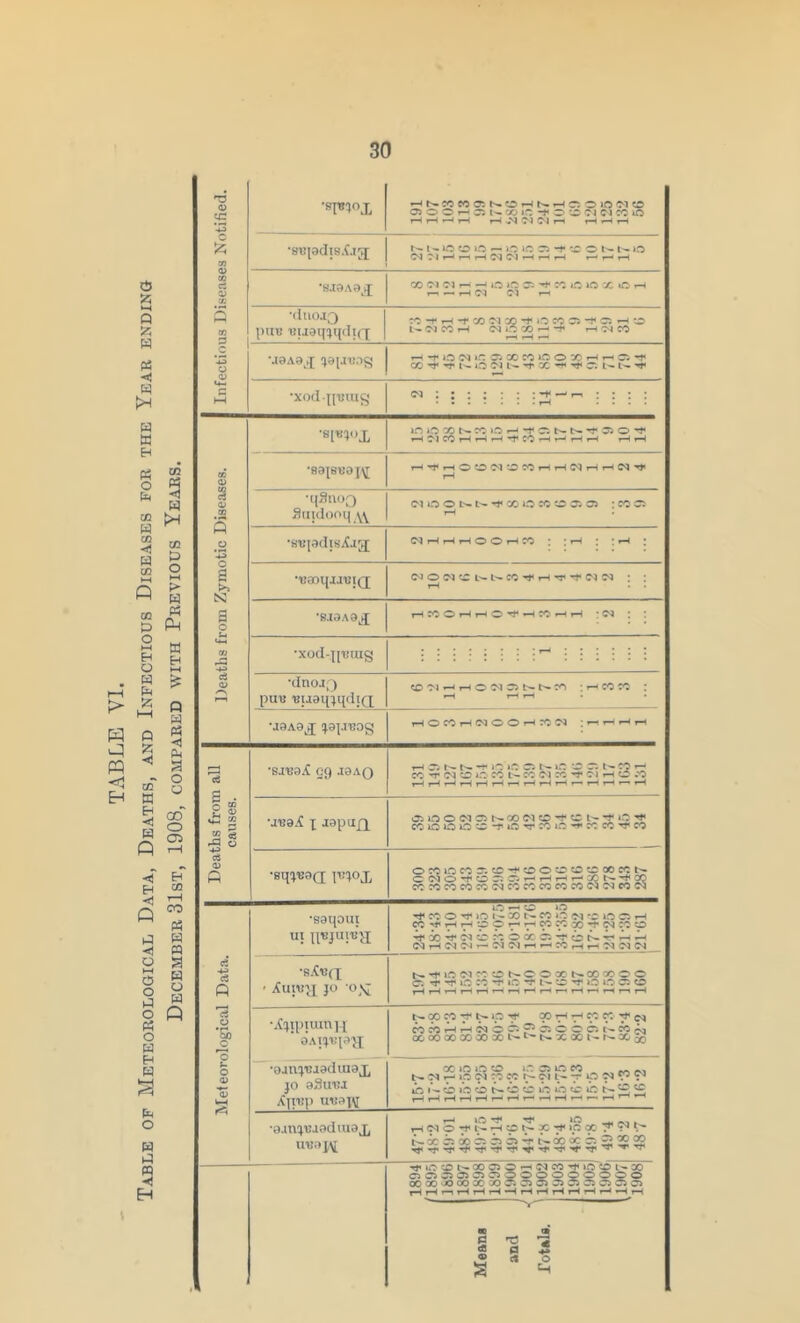 cn *■£> ^NWMO;S.OHNHCiOlOWCO OJOOHOS'/ji-'tO'O Cl Cl CO iO £ 'sc[9dis.C.ij[ M-iOOiO-'O OOfTOKNO 03 ci V *SJ9A0jJ 00 Cl Cl r-i —1 O iC Ci h*« CO IO iO X iO H T-1-HC1 Cl r-H n 3 PUB BMSq^qdlQ ^ -r h -r co ^ ^ o co n -t c; ^ o NNCOH (MOCOHi< r-TN CO 1 t-H t—• .2 *-Z3 •J0A0 H’tlONinClMCOlOOXHHQrf cc Tr i- o ci -r x h* ^ a t-i— ^ <*-. •xodqpsuig ci r-. ::: : in O CC NM lO H f c; NKt Ol O 't Of •80JSIJ0[^ H’fHOON'JWHHNHHN’t 3 •q3i\oQ Suidooq *•3 rH •uaoijjjuiQ T—< • • <4-4 OJ -*-> •xod-jp.’mg ■ •••;;* ■ IIJII! V •dnojQ CO'M’-'HOMCNNn ;HCOCC : t-H r-H r-H CO id cc im c m cc n o: <m x ^ c-i h c co t—1 r-H t—< r-H r-H r-H rH t-H r-H r-H r— t-H t-H t—« r-H is ■5 ° •JBa.C x J9pufi 03 LO O (M C N CO (M C't 'w D't ir; H1 cC'ioioOw-rtc^rcoO’H'WcC'^co 03 <D O •sqjBaa I1;I°X OMlOMC.CO^OOCOCCOOCCb- CNO^O^C-HHHH^h 00 ccrococococicococococoddcoci •saqoui ui lO t-H O 1-0 ^COOH-)^(-X) I - CO iO ci 'C O Ci t-H WHoHH-ootrHWwaj^Nco© (M H Cl Cl r— Cl Cl t-H t-H CO r-H t-h Cl Cl Cl oS 43 c3 P •sXb(x ■ Auibxx jo -o^ ^rflOM^ONOOXNCOOOOO <T. t ^ IO .*C ^ *0 N CO *r O 1C C5 cc HHHHHHHHHhHhHt—iH O I3 •Ajipiumjx ' OAIJBpXI NMMVNip-r »HHn«4<N MnHHMOOOo-.OOClt.MN ooooooooooxt^^t^icwt'i^a&oo f- o <D *0) a •ajnjBjaduiax jo aSuBi XjiBp trcapi 00 1C ic cc 1.0 Ci ic CO ^ p., b— Cl t^n ip Cl CO CO Cl L— ~ O Cl V . in i>. o o i n b c ic o «cio s ^ •0.uvyu aodiuaj, UL’0]^ t-H O’f •’C ic H Cl O b- H 9 N X ^ Ip 00 7 ^ t*-oco5opcaa>o>^t^oooco522222 iJ<iO<PNX05OHfflC0^l0<0L'-00 ClOClfllCJOlOOOOOOOOO OOOO'JOOOGOOOCiaiOiOlOaOlOiCiOi HHnHHHHHHHHHHHH  1 — 't ' Mean* and Total*.