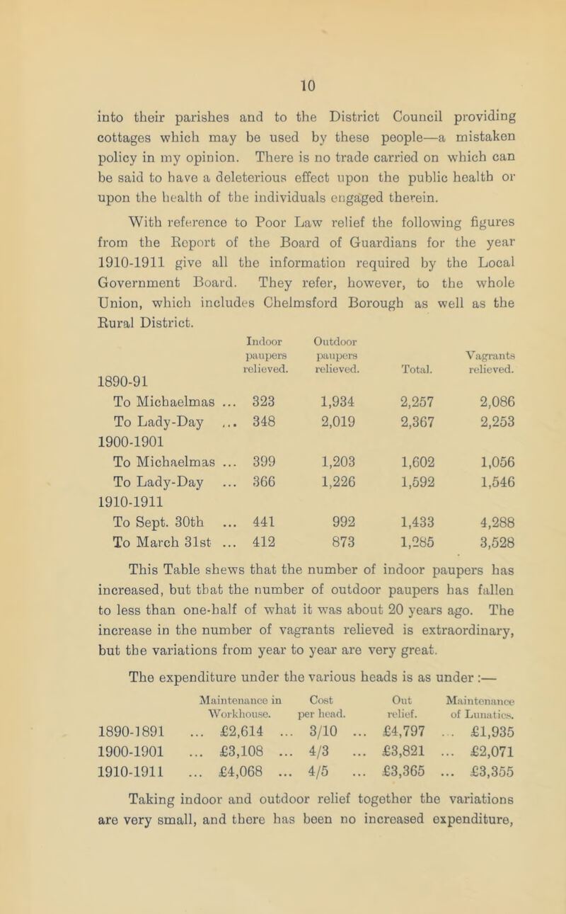 into their parishes and to the District Council providing cottages which may be used by these people—a mistaken policy in my opinion. There is no trade carried on which can be said to have a deleterious effect upon the public health or upon the health of the individuals engaged therein. With reference to Poor Law relief the following figures from the Report of the Board of Guardians for the year 1910-1911 give all the information required by the Local Government Board. They refer, however, to the w'hole Union, which includes Chelmsford Borough as well as the Rural District. Indoor Outdoor 1890-91 paupers relieved. paupers relieved. Total. Vagrants relieved. To Michaelmas .. .. 323 1,934 2,257 2,086 To Lady-Day 1900-1901 . 348 2,019 2,367 2,253 To Michaelmas .. .. 399 1,203 1,602 1,056 To Lady-Day 1910-1911 .. 366 1,226 1,592 1,546 To Sept. 30th .. 441 992 1,433 4,288 To March 31st .. ,. 412 873 1,285 3,528 This Table shews that the number of indoor paupers has increased, but that the number of outdoor paupers has fallen to less than one-half of what it was about 20 years ago. The increase in the number of vagrants relieved is extraordinary, but the variations from year to year are very great. The expenditure under the various heads is as under :— Maintenance in Cost Out Maintenance Workhouse. per head. relief. of Lunatics. 1890-1891 ... £2,614 ... 3/10 ... £4,797 . . £1,935 1900-1901 ... £3,108 ... 4/3 ... £3,821 ... £2,071 1910-1911 ... £4,068 ... 4/5 ... £3,365 ... £3,355 Taking indoor and outdoor relief together the variations are very small, and there has been no increased expenditure,