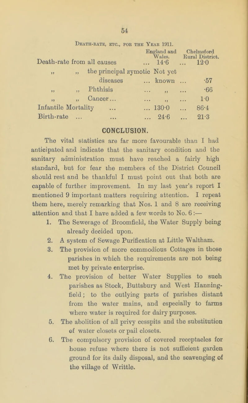 Death-bate, etc., fob the Yeab 1911. Death-rate from all causes England and Wales. ... 14-6 Chelmsford Rural District. ... 12-0 ,, ,, the principal zymotic Not yet diseases ... known •57 ,, ,, Phthisis ... n •66 ,, ,, Cancer... ... ,, 10 Infantile Mortality ... 130-0 ... 86-4 Birth-rate ... ... 24-6 ... 21-3 CONCLUSION. The vital statistics are far more favourable than I had anticipated and indicate that the sanitary condition and the sanitary administration must have reached a fairly high standard, but for fear the members of the District Council should rest and be thankful I must point out that both are capable of further improvement. In my last year’s report I mentioned 9 important matters requiring attention. I repeat them here, merely remarking that Nos. 1 and 8 are receiving attention and that I have added a few words to No. 6:— 1. The Sewerage of Broomfield, the Water Supply being already decided upon. 2. A system of Sewage Purification at Little Waltham. 3. The provision of more commodious Cottages in those parishes in which the requirements are not being met by private enterprise. 4. The provision of better Water Supplies to such parishes as Stock, Buttsbury and West Hanning- field; to the outlying parts of parishes distant from the water mains, and especially to farms where water is required for dairy purposes. 5. The abolition of all privy7 cesspits and the substitution of water closets or pail closets. 6. The compulsory provision of covered receptacles for house refuse where there is not sufficient garden ground for its daily disposal, and the scavenging of the village of Writtle.