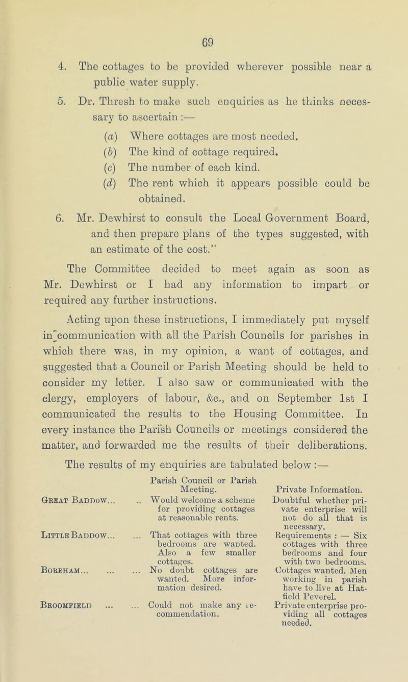 4. The cottages to be provided wherever possible near a public water supply. 5. Dr. Thresh to make such enquiries as he thinks neces- sary to ascertain :— (a) Where cottages are most needed. (b) The kind of cottage required. (c) The number of each kind. (.d) The rent which it appears possible could be obtained. 6. Mr. Dewhirst to consult the Local Government Board, and then prepare plans of the types suggested, with an estimate of the cost.” The Committee decided to meet again as soon as Mr. Dewhirst or I had any information to impart or required any further instructions. Acting upon these instructions, I immediately put myself in^communication with all the Parish Councils for parishes in which there was, in my opinion, a want of cottages, and suggested that a Council or Parish Meeting should be held to consider my letter. I also saw or communicated with the clergy, employers of labour, &c., and on September 1st I communicated the results to the Housing Committee. In every instance the Parish Councils or meetings considered the matter, and forwarded me the results of their deliberations. The results of my enquiries are tabulated below Pai'ish Council or Parish Meeting. Private Information. Great Baddow... .. Would welcome a scheme for providing cottages at reasonable rents. Doubtful whether pri- vate enterprise will not do all that is necessary. Little Baddow... ... That cottages with three bedrooms are wanted. Also a few smaller cottages. Requirements : — Six cottages with three bedrooms and four with two bedrooms. Boreham ... No doubt cottages are wanted. More infor- mation desired. Cottages wanted. Men working in parish have to live at Hat- field Peverel. Broomfield ... Could not make any le- commendation. Private enterprise pro- viding all cottages needed.