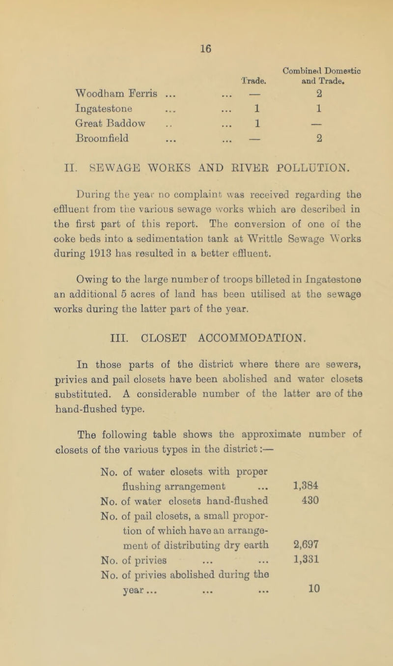 Trade. Combined Domestic and Trade. Wood ham Eerris ... — 2 Ingatestone 1 1 Great Baddow 1 — Broomfield 2 II. SEWAGE WORKS AND RIVER POLLUTION. During the year no complaint was received regarding the effluent from the various sewage works which are described in the first part of this report. The conversion of one of the coke beds into a sedimentation tank at Writtle Sewage Works during 1913 has resulted in a better effluent. Owing to the large number of troops billeted in Ingatestone an additional 5 acres of land has been utilised at the sewage works during the latter part of the year. III. CLOSET ACCOMMODATION. In those parts of the district where there are sewers, privies and pail closets have been abolished and water closets substituted. A considerable number of the latter are of the band-flushed type. The following table shows the approximate number of closets of the various types in the district:— No. of water closets with proper flushing arrangement 1,384 No. of water closets hand-flushed 430 No. of pail closets, a small propor- tion of which have an arrange- ment of distributing dry earth 2,697 No. of privies 1,331 No. of privies abolished during the year... 10