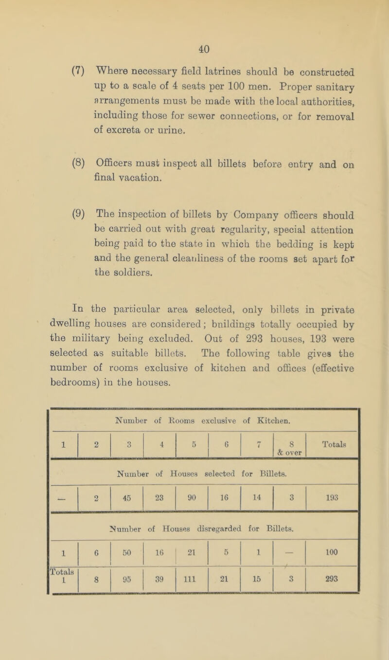 (7) Where necessary field latrines should be constructed up to a scale of 4 seats per 100 men. Proper sanitary arrangements must be made with the local authorities, including those for sewer connections, or for removal of excreta or urine. (8) Officers must inspect all billets before entry and on final vacation. (9) The inspection of billets by Company officers should be carried out with great regularity, special attention being paid to the state in which the bedding is kept and the general cleanliness of the rooms set apart for the soldiers. In the particular area selected, only billets in private dwelling houses are considered; buildings totally occupied by the military being excluded. Out of 293 houses, 193 were selected as suitable billets. The following table gives the number of rooms exclusive of kitchen and offices (effective bedrooms) in the houses. Number of Rooms exclusive of Kitchen. 1 2 3 4 5 6 7 8 & over Totals Number of Houses selected for Billets. — 2 45 23 90 16 14 3 193 Number of Houses disregarded for Billets. I 1 6 50 16 21 5 1 — 100 Totals i 8 95 39 111 21 15 3 293