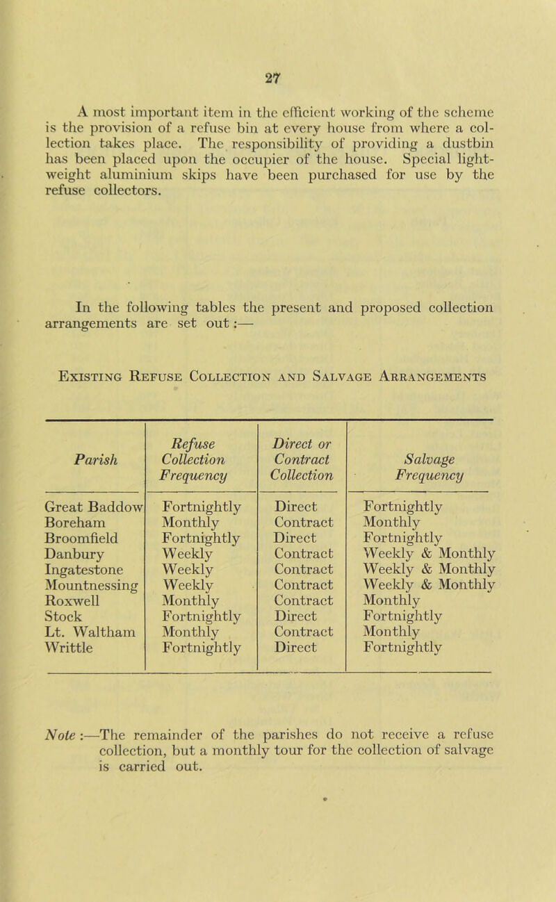 A most important item in the cfTicicnt working of the sclieme is the provision of a refuse bin at every house from where a col- lection takes place. The responsibility of providing a dustbin has been placed upon the occupier of the house. Special light- weight aluminium skips have been purchased for use by the refuse collectors. In the following tables the present and proposed collection arrangements are set out:— Existing Refuse Collection and Salvage Arrangements Parish Refuse Collection Frequency Direct or Contract Collection Salvage Frequency Great Baddow Fortnightly Direct Fortnightly Boreham Monthly Contract Monthly Broomfield Fortnightly Direct Fortnightly Danbury Weekly Contract Weekly & Monthly Ingatestone Weekly Contract Weekly & Monthly Mountnessing Weekly Contract Weekly & Monthly Roxwell Monthly Contract Monthly Stock Fortnightly Direct Fortnightly Lt. Waltham Monthly Contract Monthly Writtle Fortnightly Direct Fortnightly Note :—The remainder of the parishes do not receive a refuse collection, but a monthly tour for the collection of salvage is carried out.