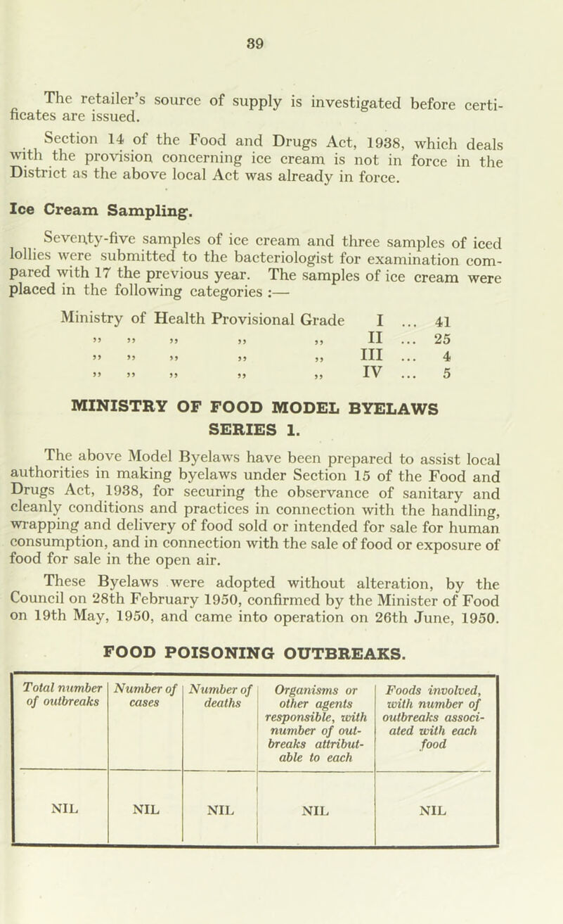 The retailer’s source of supply is investigated before certi- ficates are issued. Section 14 of the Food and Drugs Act, 1938, which deals with the provision concerning ice cream is not in force in the District as the above local Act was already in force. Ice Cream Sampling. Seventy-five samples of ice cream and three samples of iced lollies were submitted to the bacteriologist for examination com- Pared with 1/ the previous year. The samples of ice cream were placed in the following categories :— Ministry of Health Provisional Grade I . II . III . IV . 99 99 99 99 99 99 99 41 25 4 5 MINISTRY OF FOOD MODEL BYELAWS SERIES 1. The above Model Byelaws have been prepared to assist local authorities in making byelaws under Section 15 of the Food and Drugs Act, 1938, for securing the observance of sanitary and cleanly conditions and practices in connection with the handling, wrapping and delivery of food sold or intended for sale for human consumption, and in connection with the sale of food or exposure of food for sale in the open air. These Byelaws were adopted without alteration, by the Council on 28th February 1950, confirmed by the Minister of Food on 19th May, 1950, and came into operation on 26th June, 1950. FOOD POISONING OUTBREAKS. Total number of outbreaks Number of cases Number of deaths Organisms or other agents responsible, with number of out- breaks attribut- able to each Foods involved, with number of outbreaks associ- ated with each food NIL NIL NIL NIL NIL