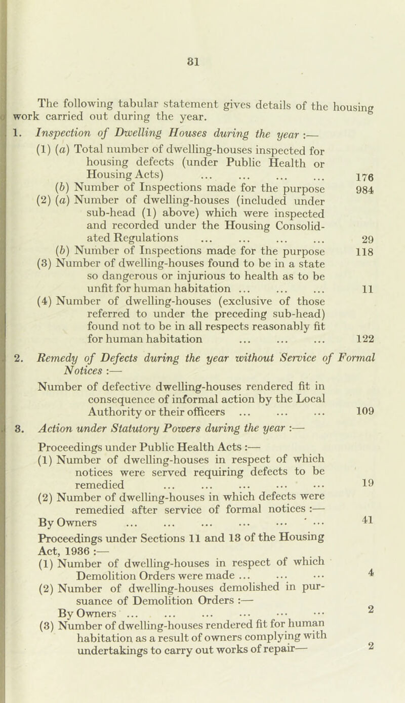 The following tabular statement gives details of the housing work carried out during the year. 1. Inspection of Dwelling Houses during the year : (1) (a) Total number of dwelling-houses inspected for housing defects (under Public Health or Housing Acts) ... ... ... ... jyg (6) Number of Inspections made for the purpose 984 (2) (a) Number of dwelling-houses (included under sub-head (1) above) which were inspected and recorded under the Housing Consolid- ated Regulations ... ... ... ... 29 (b) Number of Inspections made for the purpose 118 (3) Number of dwelling-houses found to be in a state so dangerous or injurious to health as to be unfit for human habitation ... ... ... 11 (4) Number of dwelling-houses (exclusive of those referred to under the preceding sub-head) found not to be in all respects reasonably fit for human habitation ... ... ... 122 2. Remedy of Defects during the year without Service of Formal Notices :— Number of defective dwelling-houses rendered fit in consequence of informal action by the Local Authority or their officers ... ... ... 109 3. Action under Statutory Powers during the year :— Proceedings under Public Health Acts :— (1) Number of dwelling-houses in respect of which notices were served requiring defects to be remedied ... ... ... ... ••• 19 (2) Number of dwelling-houses in which defects were remedied after service of formal notices :— By Owners ... ... ... ... ... ••• 41 Proceedings under Sections 11 and 13 of the Housing Act, 1936 :— (1) Number of dwelling-houses in respect of which Demolition Orders were made ... ... • • • 4 (2) Number of dwelling-houses demolished in pur- suance of Demolition Orders :— By Owners ... ... ... ... ••• ^ (3) Number of dwelling-houses rendered fit for human habitation as a result of owners complying with undertakings to carry out works of repair