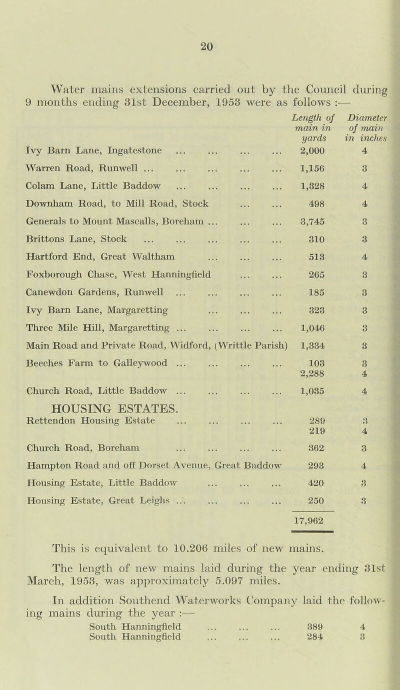 Water mains extensions carried out by the Council during 9 months ending 31st December, 1953 were as follows :— Length of Diameter main in of main yards in inches Ivy Barn Lane, Ingatestone 2,000 4 Warren Road, Runwell ... 1,156 3 Colam Lane, Little Baddow 1,328 4 Downham Road, to Mill Road, Stock 498 4 Generals to Mount Mascalls, Boreliam ... 3,745 3 Brittons Lane, Stock 310 3 Hartford End, Great Waltham 513 4 Foxborough Chase, West Hanningfield 265 3 Canewdon Gardens, Runwell 185 3 Ivy Barn Lane, Margaretting 323 3 Three Mile Hill, Margaretting ... 1,046 3 Main Road and Private Road, Widford, (Writtle Parish) 1,334 3 Beeches Farm to Galleywood ... 103 3 2,288 4 Church Road, Little Baddow ... HOUSING ESTATES. 1,035 4 Rettendon Housing Estate 289 3 219 4 Church Road, Boreham 362 3 Hampton Road and off Dorset Avenue, Great Baddow 293 4 Housing Estate, Little Baddow 420 3 Housing Estate, Great Leighs ... 250 17,962 3 This is equivalent to 10.206 miles of new mains. The length of new mains laid during the March, 1953, was approximately 5.097 miles. year ending 31st In addition Southend Waterworks Company laid the follow- ing mains during the year :— South Hanningfield 389 4 South Hanningfield 284 3