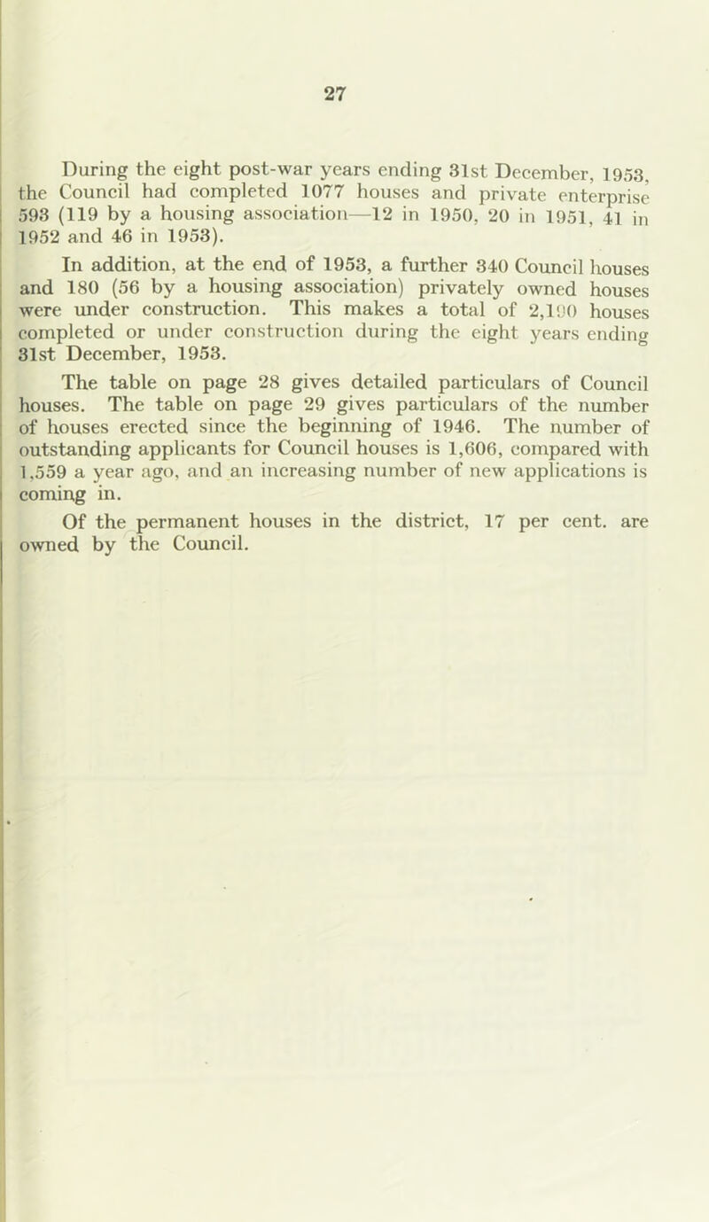 During the eight post-war years ending 31st December, 1953. the Council had completed 1077 houses and private enterprise 593 (119 by a housing association—12 in 1950, 20 in 1951, 41 in 1952 and 46 in 1953). In addition, at the end of 1953, a further 340 Council houses and 180 (56 by a housing association) privately owned houses were under construction. This makes a total of 2,190 houses completed or under construction during the eight years ending 31st December, 1953. The table on page 28 gives detailed particulars of Council houses. The table on page 29 gives particulars of the number of houses erected since the beginning of 1946. The number of outstanding applicants for Council houses is 1,606, compared with 1,559 a year ago, and an increasing number of new applications is coming in. Of the permanent houses in the district, 17 per cent, are owned by the Council.