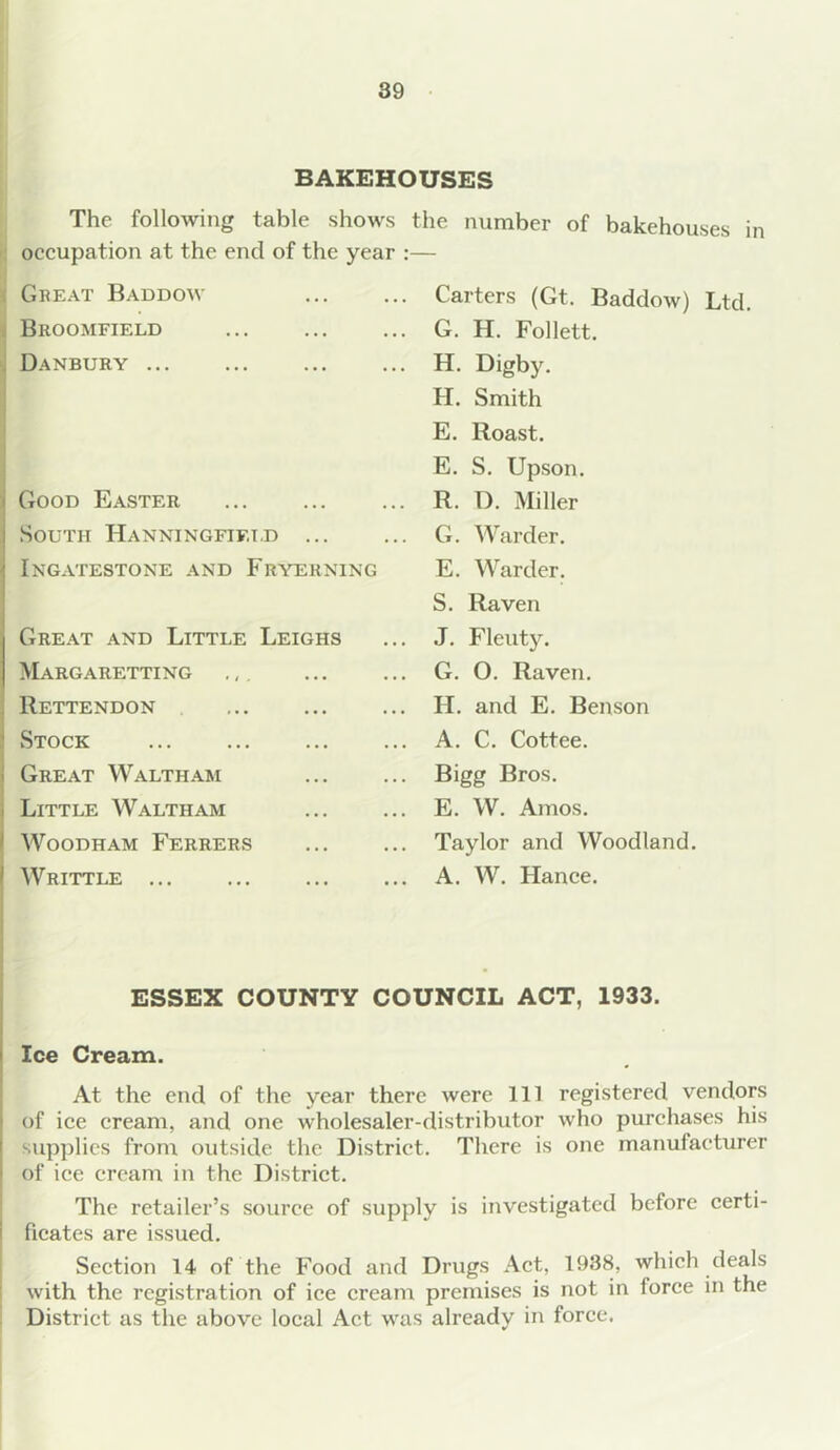 BAKEHOUSES The following table shows the number of bakehouses in occupation at the end of the year :— Great Baddow Carters (Gt. Baddow) Ltd. Broomfield G. H. Follett. Danbury H. Digby. H. Smith E. Roast. E. S. Upson. Good Easter R. 1). Miller South Hanningfif.t.d G. Warder. Ingatestone and Fryerning E. Warder. S. Raven Great and Little Leighs J. Fleuty. Margaretting G. 0. Raven. Rettendon H. and E. Benson Stock A. C. Cottee. Great Waltham Bigg Bros. Little Waltham E. W. Amos. Woodham Ferrers Taylor and Woodland. Writtle A. W. Hance. ESSEX COUNTY COUNCIL ACT, 1933. Ice Cream. At the end of the year there were 111 registered vendors of ice cream, and one wholesaler-distributor who purchases his supplies from outside the District. There is one manufacturer of ice cream in the District. The retailer’s source of supply is investigated before certi- ficates are issued. Section 14 of the Food and Drugs Act, 1938, which deals with the registration of ice cream premises is not in force in the District as the above local Act was already in force.