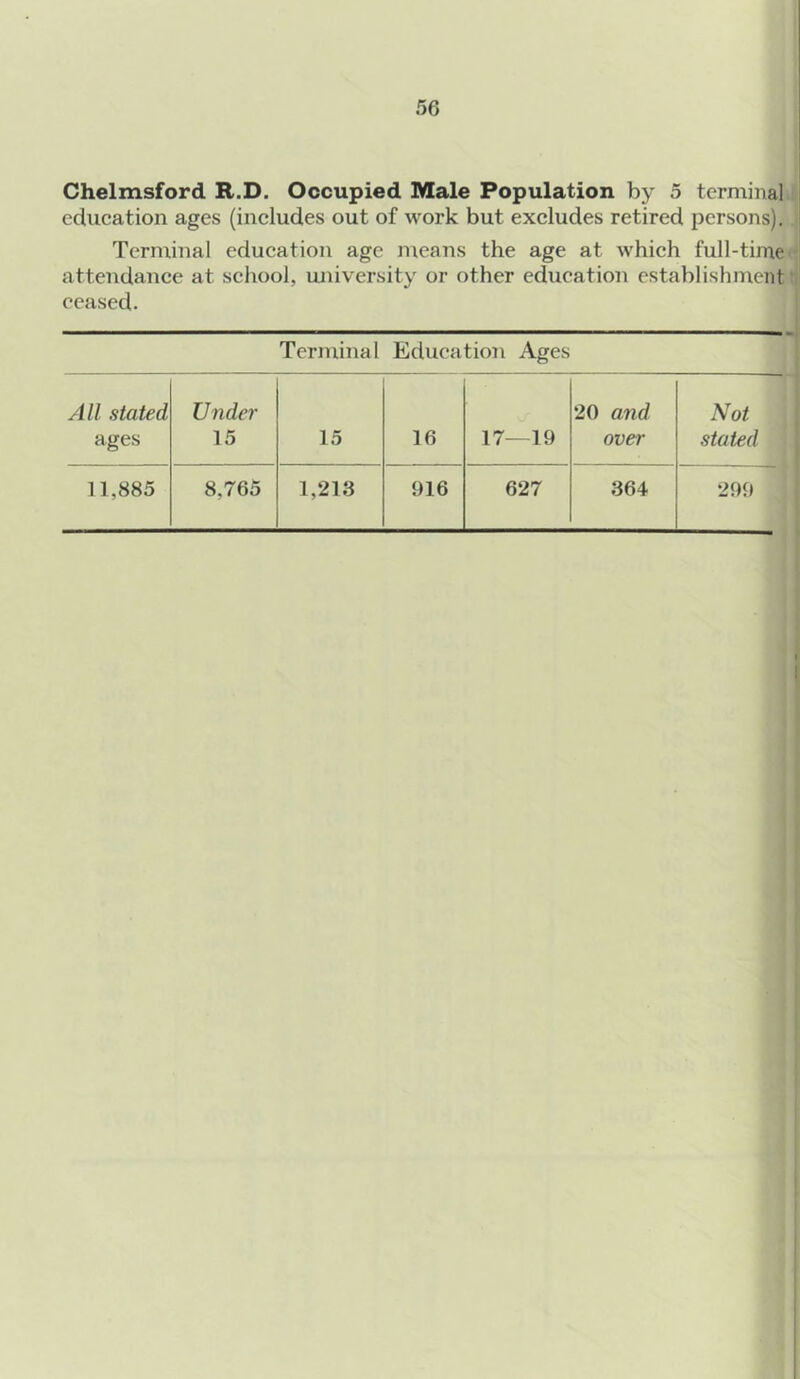 Chelmsford R.D. Occupied Male Population by 5 terminal education ages (includes out of work but excludes retired persons). I Terminal education age means the age at which full-time attendance at school, university or other education establishment ceased. Terminal Education Ages All stated Under 20 and Not ages 15 15 16 17—19 over stated 11,885 8.765 1,213 916 627 364 299 I