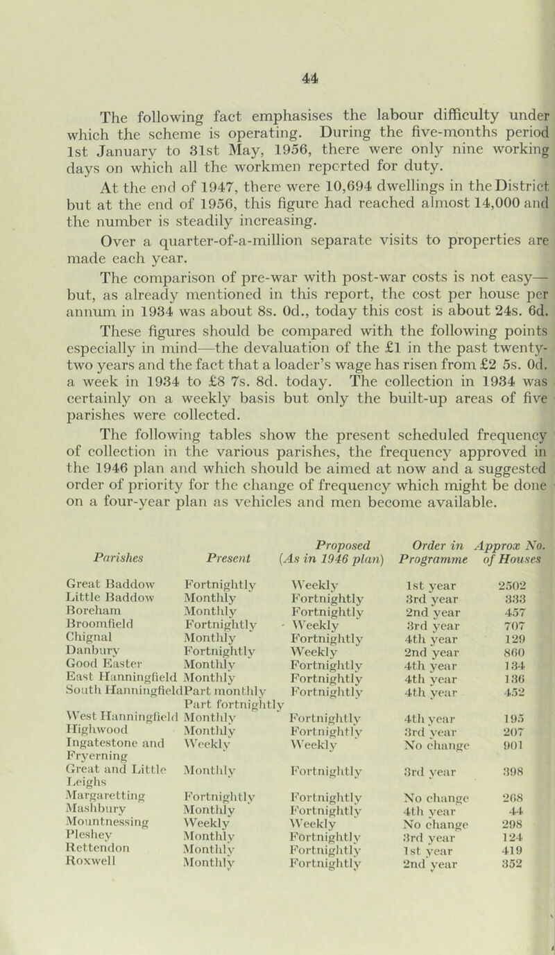 The following fact emphasises the labour difficulty under which the scheme is operating. During the five-months period 1st January to 31st May, 1956, there were only nine working days on which all the workmen reported for duty. At the end of 1947, there were 10,694 dwellings in the District but at the end of 1956, this figure had reached almost 14,000 and the number is steadily increasing. Over a quarter-of-a-million separate visits to properties are made each year. The comparison of pre-war with post-war costs is not easy— but, as already mentioned in tliis report, the cost per house per annuni in 1934 was about 8s. Od., today this cost is about 24s. 6d. These figures should be compared with the following points especially in mind—the devaluation of the £l in the past twenty- two years and the fact that a loader’s wage has risen from £2 5s. Od. a week in 1934 to £8 7s. 8d. today. The collection in 1934 was certainly on a weekly basis but only the built-up areas of five parishes were collected. The following tables show the present scheduled frequency of collection in the various parishes, the frequency approved in the 1946 plan and which should be aimed at now and a suggested order of priority for the change of frequency which might be done on a four-year plan as vehicles and men become available. Parishes Great Bacldow Little Baddow Boreham Broomfield Cliignal Danbury Good Easter West Ilanninglield Ilighwood Ingatestone and Eryerning Great and Little I.eighs •Margaretting Alashbury Moiintnessing Blc.slvey Uettendon Roxwell Proposed Order in Approx No. Present (As in 1946 plan) Programme of Houses Fortnightly AVeekly 1st year 2;)()2 Monthly Fortnightly 3rd year 333 Monthly Fortnightly 2nd year 457 Fortnightly Weekly 3rd year 707 Monthly Fortnightly 4th year 129 Fortnightly Weekly 2nd year SOO Monthly Fortnightly 4th yeai- 134 Monthly Fortnightly 4th year 130 IPart monthly I'^ortnightly 4th year 452 Part fortnightly Monthly Fortnightly 4th year 195 Monthly Fortnightly .3rd year 207 AVeekly AA’eekly No change 901 .Monthly Fortnightly 3rd year 398 Fortnightly Fortnightly No change 208 Monthly Fortnightly 4th year 44 Weekly Weekly No change 298 Monthly Fortnightly 3rd year 124 Monthly Fortnightly 1st year 419 •Monthly Fortnightly 2nd year 352