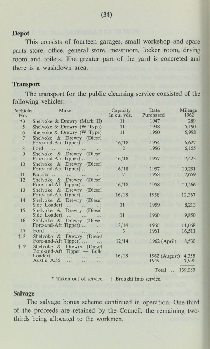 Depot This consists of fourteen garages, small workshop and spare parts store, office, general store, messroom, locker room, drying room and toilets. The greater part of the yard is concreted and there is a washdown area. Transport The transport for the public cleansing service consisted of the following vehicles:— Vehicle Make Capacity Date Mileage No. in cu. yds. Purchased 1962 *3 Shelvoke & Drewry (Mark II) 11 1947 289 5 Shelvoke & Drewry (W Type) 11 1948 5,190 6 Shelvoke & Drewry (W Type) 11 1950 5,998 7 Shelvoke & Drewry (Diesel Fore-and-Aft Tipper) 16/18 1954 6,627 8 Ford 2 1956 6,155 9 Shelvoke & Drewry (Diesel Fore-and-Aft Tipper) 16/18 1957 7,423 10 Shelvoke & Drewry (Diesel Fore-and-Aft Tipper) 16/18 1957 10,291 11 Karrier 7 1958 7,659 12 Shelvoke & Drewry (Diesel Fore-and-Aft Tipper) 16/18 1958 10,566 13 Shelvoke & Drewry (Diesel Fore-and-Aft Tipper) 16/18 1958 12,367 14 Shelvoke & Drewry (Diesel Side Loader) 11 1959 8,213 15 Shelvoke & Drewry (EHesel Side Loader) 11 1%0 9,850 16 Shelvoke & Drewry (Diesel Fore-and-Aft Tipper) 12/14 1%0 11,068 17 Ford 3 1961 16,511 tl8 Shelvoke & Drewry (Diesel Fore-and-Aft Tipper) 12/14 1962 (April) 8,530 tl9 Shelvoke & Drewry (Diesel Fore-and-Aft Tipper — Bulk Loader) 16/18 1962 (August) 4,355 Austin A.55 1959 Total ... 7,991 139,083 * Taken out of service. t Brought into service. Salvage The salvage bonus scheme continued in operation. One-third of the proceeds are retained by the Council, the remaining two- thirds being allocated to the workmen.
