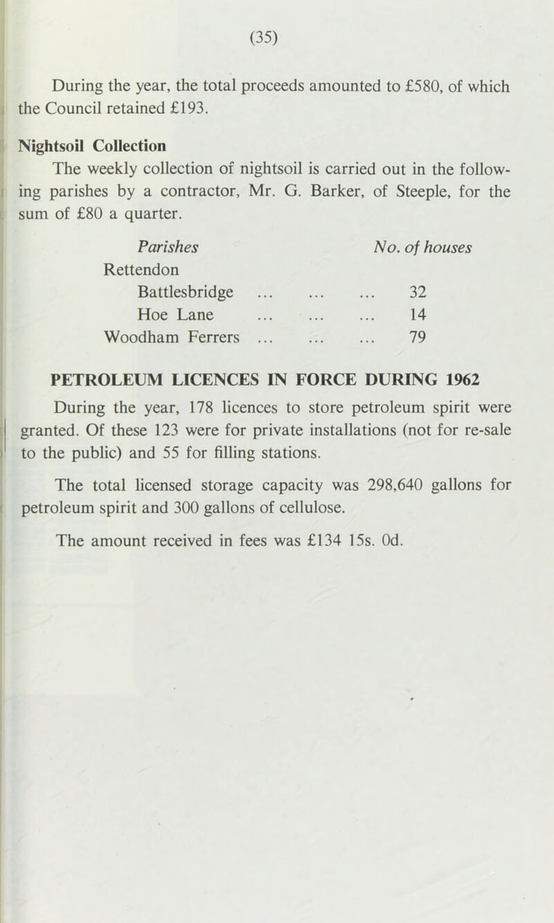 During the year, the total proceeds amounted to £580, of which I the Council retained £193. il Nightsoil Collection The weekly collection of nightsoil is carried out in the follow- I ing parishes by a contractor, Mr. G. Barker, of Steeple, for the i sum of £80 a quarter. Parishes No. of houses Rettendon Battlesbridge 32 Hoe Lane 14 Woodham Ferrers 79 PETROLEUM LICENCES IN FORCE DURING 1962 During the year, 178 licences to store petroleum spirit were j granted. Of these 123 were for private installations (not for re-sale ) to the public) and 55 for filling stations. The total licensed storage capacity was 298,640 gallons for ( petroleum spirit and 300 gallons of cellulose. The amount received in fees was £134 15s. Od.