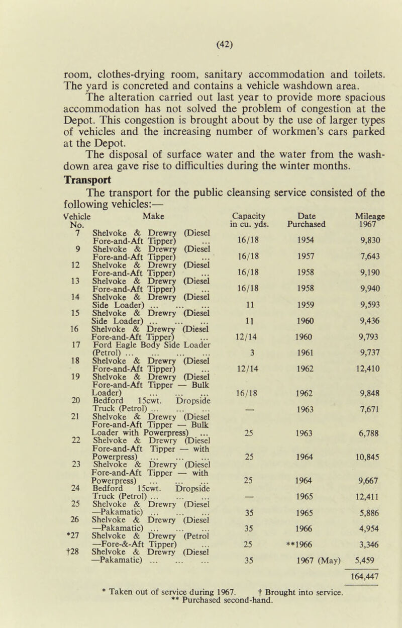 room, clothes-drying room, sanitary accommodation and toilets. The yard is concreted and contains a vehicle washdown area. The alteration carried out last year to provide more spacious accommodation has not solved the problem of congestion at the Depot. This congestion is brought about by the use of larger types of vehicles and the increasing number of workmen’s cars parked at the Depot. The disposal of surface water and the water from the wash- down area gave rise to difficulties during the winter months. Transport The transport for the public cleansing service consisted of the following vehicles:— Vehicle Make Capacity Date Mileage No. 7 Shelvoke & Drewry (Diesel Fore-and-Aft Tipper) Shelvoke & Drewry (Diesel Fore-and-Aft Tipper) Shelvoke & Drewry (Diesel Fore-and-Aft Tipper) Shelvoke & Drewry (Diesel Fore-and-Aft Tipper) Shelvoke & Drewry (Diesel in cu. yds. Purchased 1967 9 16/18 1954 9,830 12 16/18 1957 7,643 13 16/18 1958 9,190 14 16/18 1958 9,940 15 Side Loader) Shelvoke & Drewry (Diesel 11 1959 9,593 16 Side Loader) Shelvoke & Drewry (Diesel 1] 1960 9,436 17 Fore-and-Aft Tipper) Ford Eagle Boay Side Loader 12/14 1960 9,793 18 (Petrol) Shelvoke & Drewry (Diesel 3 1961 9,737 19 Fore-and-Aft Tipper) Shelvoke & Drewry (Diesel Fore-and-Aft Tipper — Bulk 12/14 1962 12,410 20 Loader) Bedford 15cwt. Dropside 16/18 1%2 9,848 21 Truck (Petrol) Shelvoke & Drewry (Diesel Fore-and-Aft Tipper — Bulk 1963 7,671 22 Loader with Powerpress) Shelvoke & Drewry (Diesel Fore-and-Aft Tipper — with 25 1963 6,788 23 Powerpress) Shelvoke & Drewry (Diesel Fore-and-Aft Tipper — with 25 1964 10,845 24 Powerpress) Bedford 15cwt. Dropside 25 1964 9,667 25 Truck (Petrol) Shelvoke & Drewry (Diesel — 1965 12,411 26 —Pakamatic) Shelvoke & Drewry (Diesel 35 1965 5,886 *27 —Pakamatic) Shelvoke & Drewry (Petrol 35 1%6 4,954 t28 —Fore-&-Aft Tipper) Shelvoke & Drewry (Diesel 25 **1%6 3,346 —Pakamatic) 35 1967 (May) 5,459 164,447 * Taken out of service during 1%7. t Brought into service. ** Purchased second-hand.