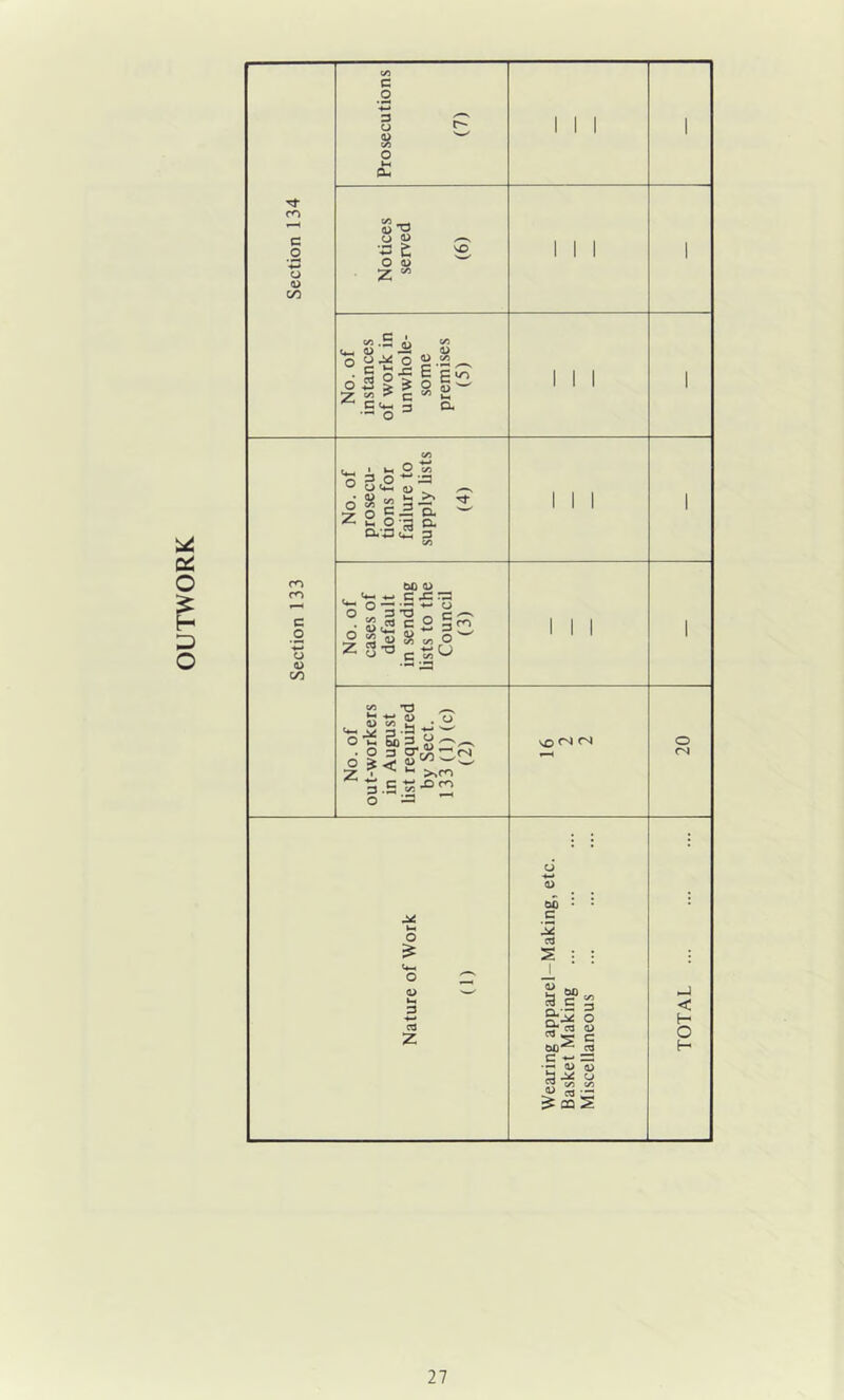 OUTWORK ro C .2 o a> c/5 c 4-1 s u s« o o u •^3 £ O <u Z VO O e-i5 2 C--^ o § o-§ I E;2 C tw 3 O4 I I I I ro fO C o o a> c/5 «*-• -L 2 ^ s I I OD U — c 4= :a o — -5 *- O c 2 3^ ~ <u n W C/5 C/5 O 0 o c « U T3 ^ I .s P 3 ?(5?S< ? < S' ^ ^ ^ >,m 3.S‘5?-“'^ o — \0 «N fN o (N O O o •w <D 00 c M H ^ d C cd z a.’ Q. cd 00 3 -1^ o CO 05 C CO < H O H •— 05 <U i'^ y ^ QQ S