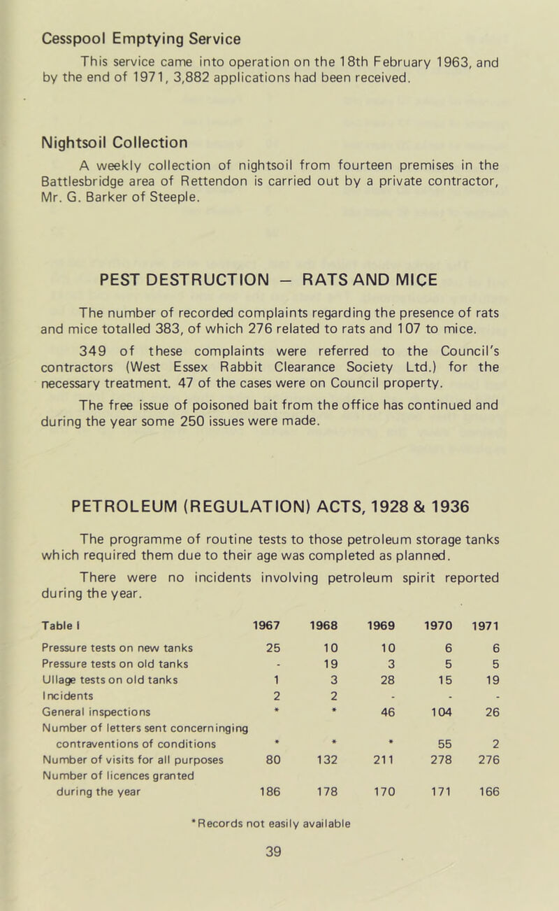 Cesspool Emptying Service This service came into operation on the 18th February 1963, and by the end of 1971,3,882 applications had been received. Nightsoil Collection A weekly collection of nightsoil from fourteen premises in the Battlesbridge area of Rettendon is carried out by a private contractor, Mr. G. Barker of Steeple. PEST DESTRUCTION - RATS AND MICE The number of recorded complaints regarding the presence of rats and mice totalled 383, of which 276 related to rats and 107 to mice. 349 of these complaints were referred to the Council's contractors (West Essex Rabbit Clearance Society Ltd.) for the necessary treatment. 47 of the cases were on Council property. The free issue of poisoned bait from the office has continued and during the year some 250 issues were made. PETROLEUM (REGULATION) ACTS, 1928 & 1936 The programme of routine tests to those petroleum storage tanks which required them due to their age was completed as planned. There were no incidents involving petroleum spirit reported during the year. Table 1 1967 1968 1969 1970 1971 Pressure tests on new tanks 25 10 10 6 6 Pressure tests on old tanks - 19 3 5 5 Ullage tests on old tanks 1 3 28 15 19 Incidents 2 2 - - - General inspections Number of letters sent concerninging * * 46 104 26 contraventions of conditions * * » 55 2 Number of visits for all purposes Number of licences granted 80 132 211 278 276 during the year 186 178 170 171 166 ‘Records not easily available