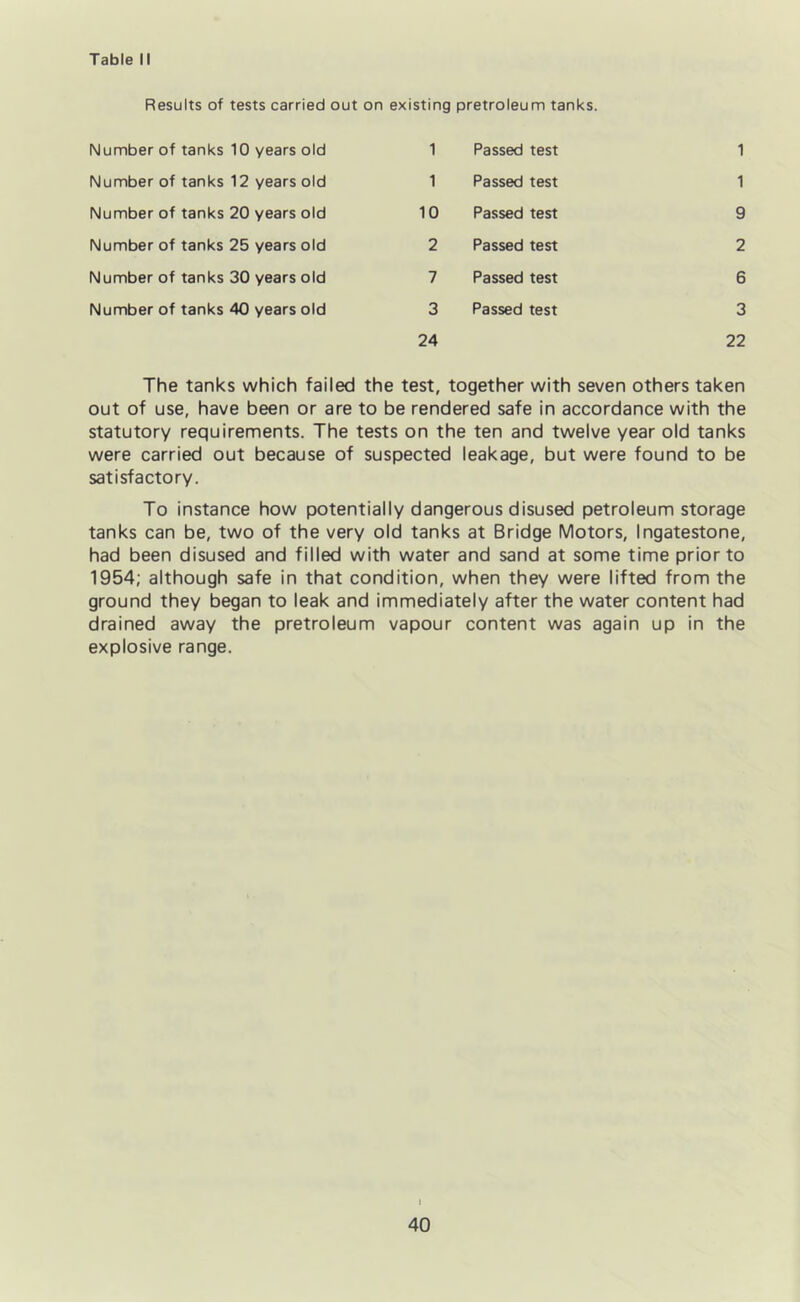 Table II Results of tests carried out on existing pretroleum tanks. Number of tanks 10 years old 1 Passed test 1 Number of tanks 12 years old 1 Passed test 1 Number of tanks 20 years old 10 Passed test 9 Number of tanks 25 years old 2 Passed test 2 Number of tanks 30 years old 7 Passed test 6 Number of tanks 40 years old 3 Passed test 3 24 22 The tanks which failed the test, together with seven others taken out of use, have been or are to be rendered safe in accordance with the statutory requirements. The tests on the ten and twelve year old tanks were carried out because of suspected leakage, but were found to be satisfactory. To instance how potentially dangerous disused petroleum storage tanks can be, two of the very old tanks at Bridge Motors, Ingatestone, had been disused and filled with water and sand at some time prior to 1954; although safe in that condition, when they were lifted from the ground they began to leak and immediately after the water content had drained away the pretroleum vapour content was again up in the explosive range. 1