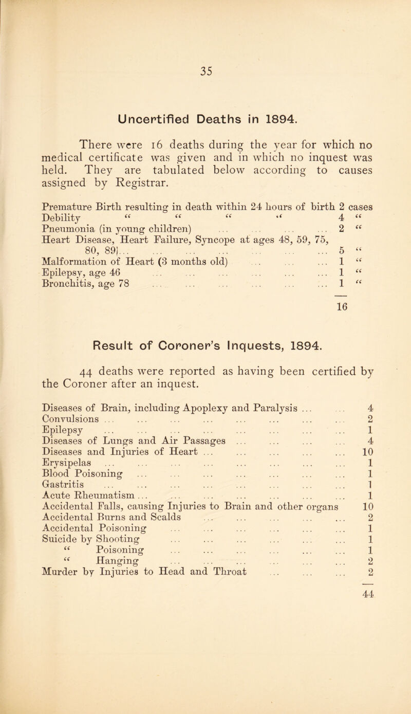 Uncertified Deaths in 1894. There were 16 deaths during the year for which no medical certificate was given and in which no inquest was held. They are tabulated below according to causes assigned by Registrar. Premature Birth resulting in death within 24 hours of birth 2 cases Debility “ “ “ i( 4 (( Pneumonia (in young children) ... ... ... ... 2 <e Heart Disease, Heart Failure, Syncope at ages 48, 59, 75, 80, 89] 5 Malformation of Heart (3 months old) 1 Epilepsy, age 46 1 Bronchitis, age 78 1 16 Result of Coroner’s Inquests, 1894. 44 deaths were reported as having been certified by the Coroner after an inquest. Diseases of Brain, including Apoplexy and Paralysis ... .. 4 Convulsions ... ... ... ... ... ... ... ... 2 Epilepsy ... ... ... ... ... ... ... ... 1 Diseases of Lungs and Air Passages ... ... ... ... 4 Diseases and Injuries of Heart ... ... ... ... ... 10 Erysipelas ... ... ... ... ... ... ... ... 1 Blood Poisoning ... ... ... ... ... ... ... 1 Gastritis ... ... ... ... ... ... ... ... 1 Acute Rheumatism... ... ... ... ... ... ... 1 Accidental Falls, causing Injuries to Brain and other organs 10 Accidental Burns and Scalds ... ... ... ... ... 2 Accidental Poisoning ... ... ... ... ... ... 1 Suicide by Shooting ... ... ... ... ... ... 1 “ Poisoning ... ... ... ... ... ... 1 (C Hanging ... ... ... ... ... ... 2 Murder by Injuries to Head and Throat ... ... ... 2 44