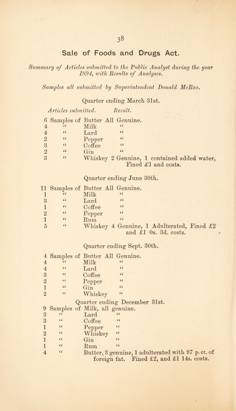 Sale of Foods and Drugs Act. Summary of Articles submitted to the Public Analyst during the year 1894, with Results of Analyses. Samples all submitted by Superintendent Donald McRae. Quarter ending March 31st. Articles submitted. Result. 6 Samples of 4 “ 4 “ 2 “ 3 2 3 Quarter ending June 30th. 11 Samples of Butter All Genuine. 1 “ Milk “ 3 “ Lard “ 1 “ Coffee u 2 “ Pepper “ 1 “ Bum “ 5 “ Whiskey 4 Genuine, 1 Adulterated, Fined £2 and £1 Os. 3d. costs. Quarter ending Sept. 30th. Butter All Genuine. Milk Lard “ Pepper “ Coffee “ Gin “ Whiskey 2 Genuine, 1 contained added water, Fined £1 and costs. 4 Samples 4 “ 4 “ 3 “ 2 1 2 9 Samples 3 3 1 2 1 1 4 (( C( ({ <6 ec (( (( of Butter All Genuine. Milk Lard Coffee “ Pepper “ Gin Whiskey u Quarter ending December 31st. of Milk, all genuine. Lard “ • Coffee “ Pepper “ Whiskey “ Gin “ Rum “ Butter, 3 genuine, 1 adulterated with 97 p. ct. of foreign fat. Fined £2, and £1 14s. costs.