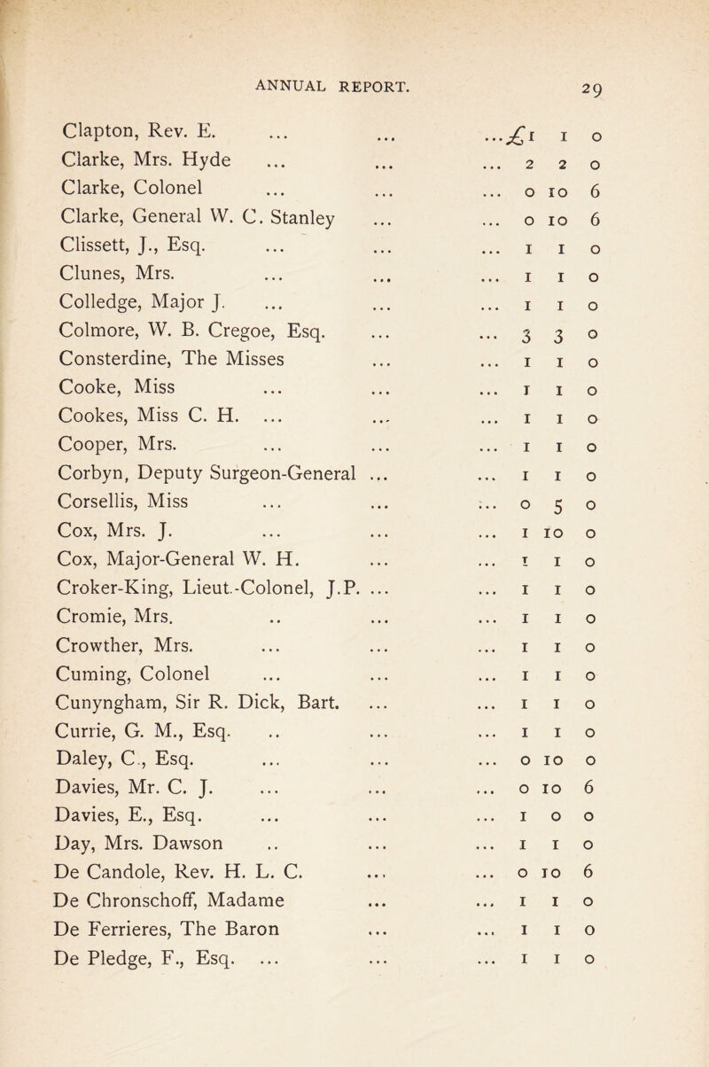 Clapton, Rev. E. Clarke, Mrs. Hyde Clarke, Colonel Clarke, General W. C. Stanley Clissett, J., Esq. Clunes, Mrs. Colledge, Major J. Colmore, W. B. Cregoe, Esq. Consterdine, The Misses Cooke, Miss Cookes, Miss C. H. Cooper, Mrs. Corbyn, Deputy Surgeon-General ... Corsellis, Miss Cox, Mrs. J. Cox, Major-General W. H. Croker-King, Lieut.-Colonel, J.P. ... Cromie, Mrs. Crowther, Mrs. Cuming, Colonel Cunyngham, Sir R. Dick, Bart. Currie, G. M., Esq. Daley, C., Esq. Davies, Mr. C. J. Davies, E., Esq. Day, Mrs. Dawson De Candole, Rev. H. L. C. De Chronschoff, Madame De Ferrieres, The Baron 1 o 220 o 10 6 0 10 6 1 1 o I I o I I o 3 3° 1 1 o r 1 o 1 1 o 1 1 o 1 1 o 050 1100 I I o I I o I I o I I o I I o I I o I I o OIO o 0106 IOO I I o 0 TO 6 1 I o I I o