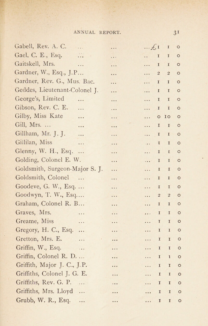 Gabell, Rev. A. C. I o Gael, C. E, Esq. i I o Gaitskell, Mrs. i I o Gardner, W., Esq., J.P... 2 2 o Gardner, Rev. G., Mus. Bac. I I o Geddes, Lieutenant-Colonel J. I I o George’s, Limited I I o Gibson, Rev. C. E. I I o Gilby, Miss Kate O IO o Gill, Mrs. ... I I o Gillhain, Mr. J. J. I I o Gillilan, Miss I I o Glenny, W. H., Esq. ... I I o Golding, Colonel E. W. I I o Goldsmith, Surgeon-Major S. J. I I o Goldsmith, Colonel I I o Goodeve, G. W., Esq. ... I I o Goodwyn, T. W., Esq.... 2 2 o Graham, Colonel R. B... I I o Graves, Mrs. ... I I o Greame, Miss T I o Gregory, H. C., Esq. ... I I o Gretton, Mrs. E. I I o Griffin, W., Esq. I I o Griffin, Colonel R. D. ... I 1 o Griffith, Major J. C., J.P. ... 1 I o Griffiths, Colonel J. G. E. I I o Griffiths, Rev. G. P. I I o Griffiths, Mrs. Lloyd ... I I o