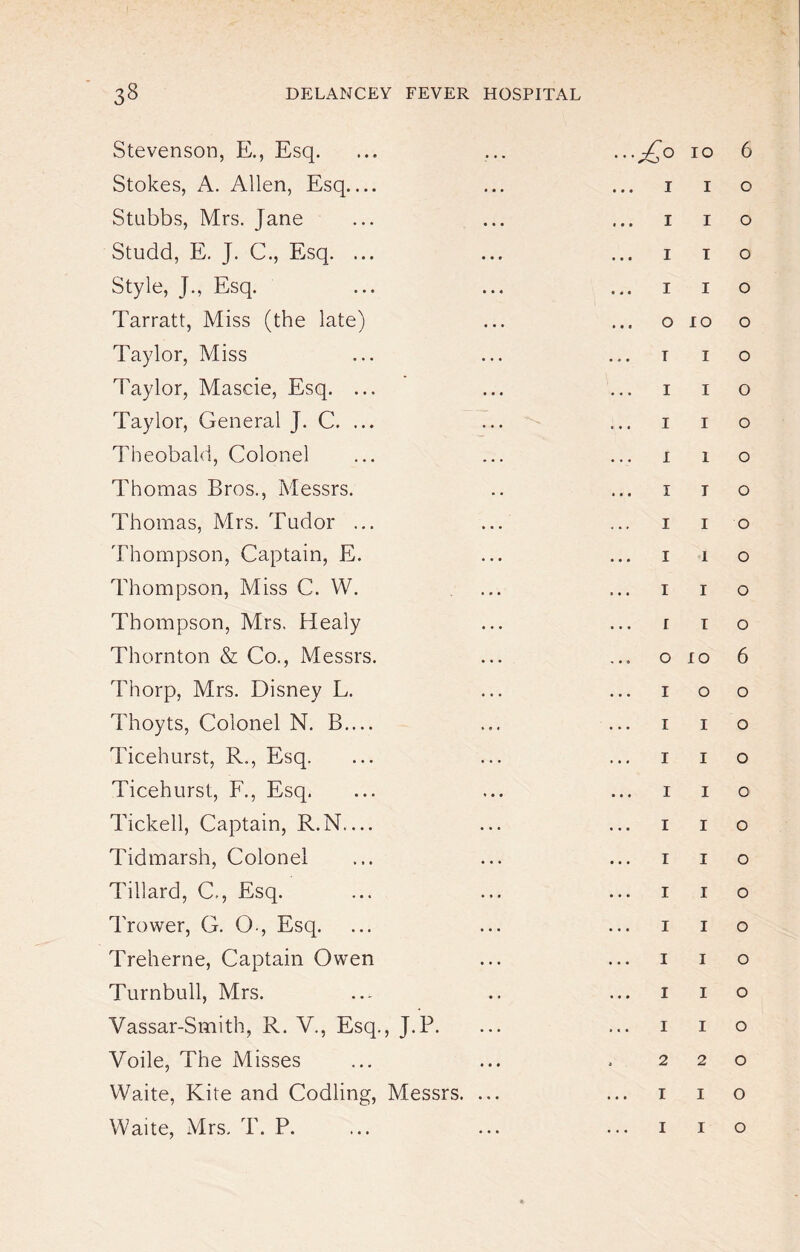 Stevenson, E., Esq. Stokes, A. Allen, Esq Stubbs, Mrs. Jane Studd, E. J. C., Esq. ... Style, J., Esq. Tarratt, Miss (the late) Taylor, Miss Taylor, Mascie, Esq. ... Taylor, General J. C. ... Theobald, Colonel Thomas Bros., Messrs. Thomas, Mrs. Tudor ... Thompson, Captain, E. Thompson, Miss C. W. Thompson, Mrs. Healy Thornton & Co., Messrs. Thorp, Mrs. Disney L. Thoyts, Colonel N. B.... Ticehurst, R., Esq. Ticehurst, F., Esq. Tickell, Captain, R.N— Tidmarsh, Colonel Tillard, C, Esq. Trower, G. O., Esq. Treherne, Captain Owen Turnbull, Mrs. Vassar-Smith, R. V., Esq., J.P. Voile, The Misses Waite, Kite and Codling, Messrs. .. ...£o io 6 i i o I I o I T o I I o .. O IO o T I O I I O I I O I 1 O I I O I I O I I o I I o I I o oxo 6 I o o I I o I I o I I o I I o I I o I I o I I o I I o I I o 1 I o 2 2 0 I I o