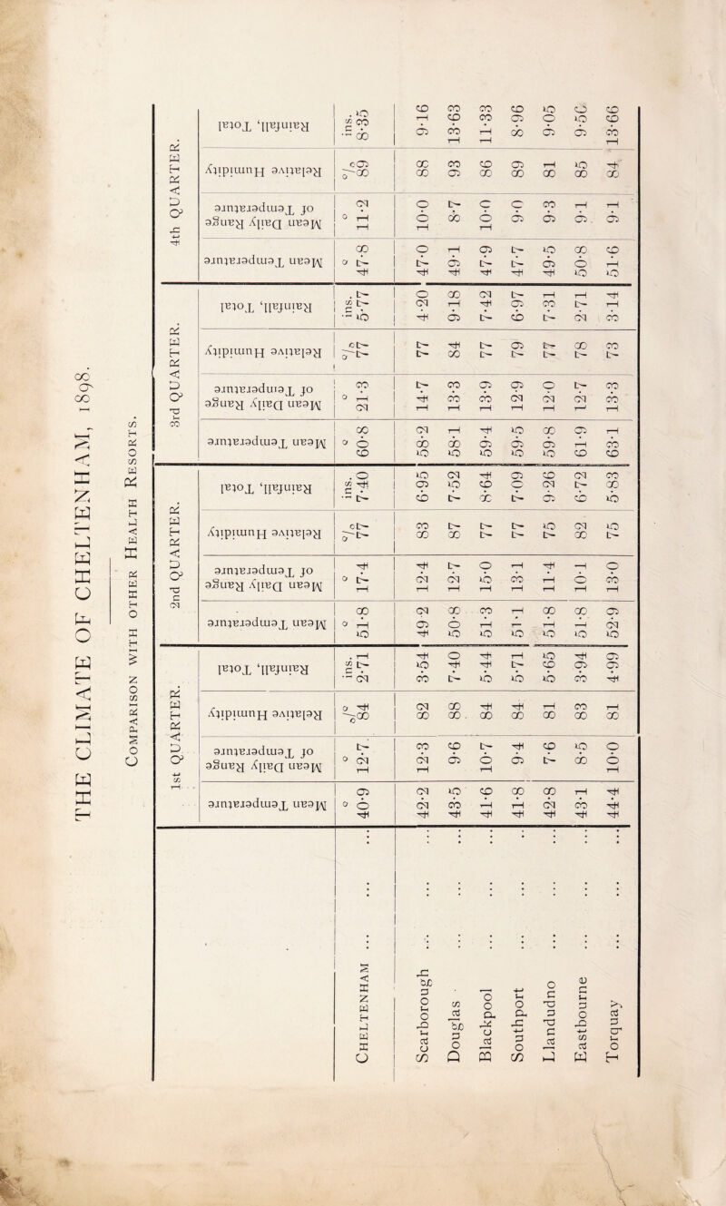 GO GO <5 £ w l! w X o o w r_ < g o w X z-i in H Pi O co w pp ffi H X < W ffi Pi w EC H O EC H HH £ z o CO I—I Ph c cu § o o 4th QUARTER. l^iox ‘IFJUibh ins. 8*35 9-16 13-63 11-33 8- 96 9- 05 9-5C 13-66 Xlipiuinjj gApnp^j o OP o~~GO CO CO CO OC iH xo Hi GO CP GO GO GO GO 00 ajntBiadiusjL jo Xjibq ui39j\[ o 11-2 O It— O O' CO r—1 r—1 o co o as as at ac i—i i—i 9jn^BJ9dLU9JL UH9]/\[ 00 O T—l 05 C- xo 00 CD oi>- 1 t>- d> t>- E- <ji o i-h 3rd QUARTER. UE>T ‘ll^JUIBH .t- 1 o oo cm it- rHi ,—i ^ g L— | CM rH ^ CP CO [>- i—11 o j^ait—cbtTcqco Xlipiiunjj 9ApBp^j ot> t- b- a fc^r GO CO T^L— j L— 00 L— t— L— L- L- 9JntT3J9dui9JL JO gSun^I XjlBQ UB9p\[ o 21-3 14-7 13-3 13-9 12-9 12-0 12- 7 13- 3 9jntBJ9dlU9X UT33JM Q 60-8 58*2 58- 1 59- 4 59-5 59-8 61-9 63-1 2nd QUARTER. lBt°X ‘tUJUIBH ins. 7- 40 6- 95 7*52 8- 64 7- 09 9- 26 6-72 5-83 Xtipiumfj 9AnBp^J oL— CO C- t- xo CM XQ J'L- | CO CO L- L— t- GO L— gjntBjgdurgj^ jo gSuB^J XjItJQ UB9p\[ O 17-4 12-4 12- 7 15-0 13- 1 11*4 10-1 13-0 gjnjBjgdiugj^ uB9p\[ GO CM 00 CO rH GO 00 Oi OrH CP O rH i— rH Aj CM o ^Hroororoioo 1st QUARTER. PUOJL ‘lFJ«reH .rH | O 'xh i—10^0 «J t- j XO H t- CD CO CO cm cot-oxbxbcoPjH XtipilUnpj 9AI}TB[9^J o/° 84 82 88 1 84 84 J 81 83 81 ganiBjgdurgj^ jo 9§UBJJ XjIBQ UB9p\[ L- 0 CM t-H co co t- hh co xo o CM G1 O CP E- cb o rH i—l i—1 9JnVBJ9dlU9JL UB9J\[ Q 40-9 cq xo co co go t—i ^ cm co h r—i cq CO H3 ^ HH HH ^ HH <1 X x CUD p 4-> o CD p z w fH o H o CO 03 o o ex u o X c X p t-H p o o w X Xl S-i a3 o bjo p o X (J 25 X ■4—* p o X p a3 X 4-> CO 03 o CO Q PQ CO hP w rO o3 P cr u, O H
