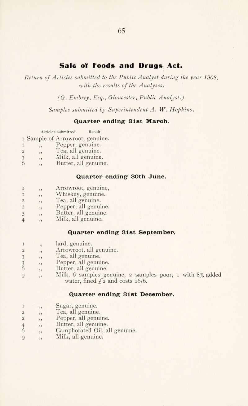 Sale of Foods and Drugs Act* Return of Articles submitted to the Public Analyst during the year 1908, with the results of the Analyses. (G. Embrey, Esq., Gloucester, Public Analyst.) Samples submitted by Superintendent A. W. Hopkins. Quarter ending* 31st March. Articles submitted. Result. i Sample of Arrowroot, genuine. Pepper, genuine. Tea, all genuine. Milk, all genuine. Butter, all genuine. i 1 2 2 3 4 1 2 3 3 6 9 1 2 2 4 6 55 55 55 5 5 55 55 55 55 55 55 55 55 5? 55 55 55 55 55 55 55 55 Quarter ending 30th June. Arrowroot, genuine, Whiskey, genuine. Tea, all genuine. Pepper, all genuine. Butter, all genuine. Milk, all genuine. Quarter ending 31st September. lard, genuine. Arrowroot, all genuine. Tea, all genuine. Pepper, all genuine. Butter, all genuine Milk, 6 samples genuine, 2 samples poor, i with 8% added water, fined £2 and costs 16/6. Quarter ending 31st December. Sugar, genuine. Tea, all genuine. Pepper, all genuine. Butter, all genuine. Camphorated Oil, all genuine. Milk, all genuine.