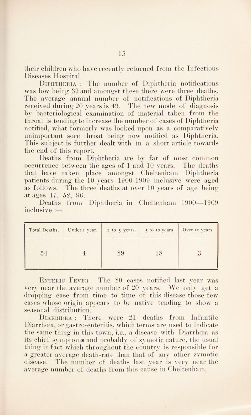 their children who have recently returned from the Infections Diseases Hospital. Diphtheria : The number of Diphtheria notifications was low being 39 and amongst these there were three deaths. The average annual number of notifications of Diphtheria received during 20 years is 49. The new mode of diagnosis O J o by bacteriological examination of material taken from the J O throat is tending to increase the number of cases of Diphtheria notified, what formerly was looked upon as a comparatively unimportant sore throat being now notified as Diphtheria. This subject is further dealt with in a short article towards the end of this report. Deaths from Diphtheria are by far of most common occurrence between the ages of 1 and 10 years. The deaths that have taken place amongst Cheltenham Diphtheria patients during the 10 years 1900-1909 inclusive were aged as follows. The three deaths at over 10 years of age being at ages 17, 52, 86. Deaths from Diphtheria in Cheltenham 1900—1909 inclusive :— Total Deaths. Under i year. i to 5 years. 5 to io years Over io years. 54 4 29 18 3 Enteric Fever : The 20 cases notified last year was \J very near the average number of 20 vears. We only get a J o J J O dropping case from time to time of this disease those few cases whose origin appears to be native tending to show a seasonal distribution. Diarrhoea : There were 21 deaths from Infantile Diarrhoea, or gastro-enteritis, which terms are used to indicate the same thing in this town, i.e., a disease with Diarrhoea as its chief symptoms and probably of zymotic nature, the usual thing in fact which throughout the country is responsible for a greater average death-rate than that of anv other zymotic disease. The number of deaths last year is very near the average number of deaths from this cause in Cheltenham,