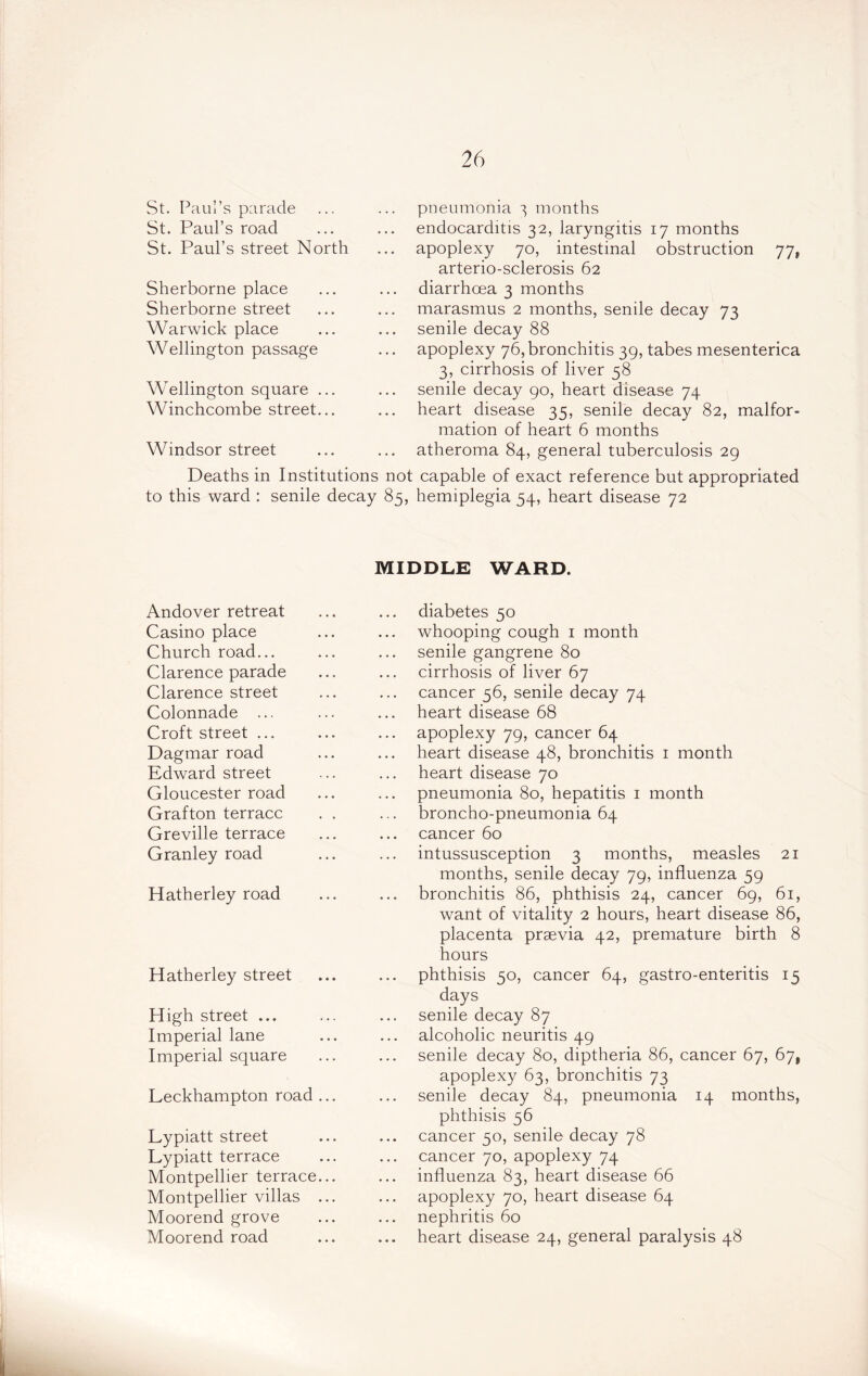 St. Paul’s parade St. Paul’s road St. Paul’s street North Sherborne place Sherborne street Warwick place Wellington passage Wellington square ... Winchcombe street... Windsor street Deaths in Institutions to this ward : senile decay pneumonia 3 months endocarditis 32, laryngitis 17 months .. apoplexy 70, intestinal obstruction 77, arterio-sclerosis 62 diarrhoea 3 months marasmus 2 months, senile decay 73 senile decay 88 apoplexy 76, bronchitis 39, tabes mesenterica 3, cirrhosis of liver 58 senile decay 90, heart disease 74 heart disease 35, senile decay 82, malfor- mation of heart 6 months atheroma 84, general tuberculosis 29 not capable of exact reference but appropriated 85, hemiplegia 54, heart disease 72 Andover retreat Casino place Church road... Clarence parade Clarence street Colonnade ... Croft street ... Dagmar road Edward street Gloucester road Grafton terrace Greville terrace Granley road Hatherley road Hatherley street High street ... Imperial lane Imperial square Leckhampton road ... Lypiatt street Lypiatt terrace Montpellier terrace... Montpellier villas ... Moorend grove Moorend road MIDDLE WARD. diabetes 50 whooping cough 1 month senile gangrene 80 cirrhosis of liver 67 cancer 56, senile decay 74 heart disease 68 ... apoplexy 79, cancer 64 heart disease 48, bronchitis 1 month heart disease 70 pneumonia 80, hepatitis 1 month broncho-pneumonia 64 cancer 60 intussusception 3 months, measles 21 months, senile decay 79, influenza 59 bronchitis 86, phthisis 24, cancer 69, 61, want of vitality 2 hours, heart disease 86, placenta praevia 42, premature birth 8 hours phthisis 50, cancer 64, gastro-enteritis 15 days senile decay 87 alcoholic neuritis 49 senile decay 80, diptheria 86, cancer 67, 67, apoplexy 63, bronchitis 73 senile decay 84, pneumonia 14 months, phthisis 56 cancer 50, senile decay 78 cancer 70, apoplexy 74 influenza 83, heart disease 66 apoplexy 70, heart disease 64 nephritis 60 ... heart disease 24, general paralysis 48