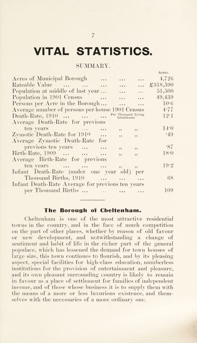 VITAL STATISTICS. SUMMARY. Acres of Municipal Borough Rateable Value Population at middle of last year ... Population in 1901 Census Persons per Acre in the Borough... Average number of persons per house 1901 Census Death-Rate, 1910 ... ... ... 1 Average Death-Rate for previous ten years Zymotic Death-Rate for 1910 Average Zymotic Death-Rate for o J previous ten years Birth-Rate, 1909 Average Birth-Rate for previous ten years Infant Death-Rate (under one yet Thousand Births, 1910 Infant Death-Rate Average for previous ten years per Thousand Births ... Acres. 4,726 £318,590 51,500 49,439 10*6 4-77 Inhabitants 1 W 99 99 14-0 99 99 •49 99 99 •87 99 99 18*0 99 99 19*2 old) per 68 109 The Borough of Cheltenham. Cheltenham is one of the most attractive residential towns in the country, and in the face of much competition on the part of other places, whether by reason of old favour or new development, and notwithstanding a change of sentiment and habit of life in the richer part of the general populace, which has lessened the demand for town houses of large size, this town continues to flourish, and by its pleasing aspect, special facilities for high-class education, numberless institutions for the provision of entertainment and pleasure, and its own pleasant surrounding country is likely to remain in favour as a place of settlement for families of independent income, and of those whose business it is to supply them with the means of a more or less luxurious existence, and them- selves with the necessaries of a more ordinarv one.