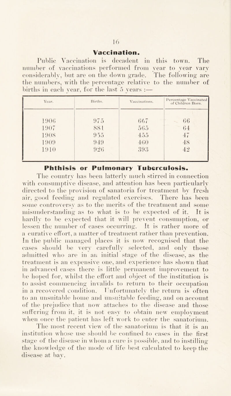 Vaccination* Public Vaccination is decadent in this town. The number of vaccinations performed from year to year vary considerably, but are on the down grade. The following are the numbers, with the percentage relative to the number of births in each year, for the last 5 vears :— Year. Births. Vaccinations. Percentage Vaccinated of Children Born. 1906 975 667 66 1907 881 565 64 1908 9 55 a r ft 455 47 1909 949 460 48 1910 926 393 42 Phthisis or Pulmonary Tuberculosis* The country has been latterly much stirred in connection c/ t/ with consumptive disease, and attention has been particularly directed to the provision of sanatoria for treatment by fresh air, good feeding and regulated exercises. There has been some controversy as to the merits of the treatment and some misunderstanding as to what is to be expected of it. It is hardly to be expected that it will prevent consumption, or lessen the number of cases occurring. It is rather more of a curative effort, a matter of treatment rather than prevention. In the public managed places it is now recognised that the cases should be very carefully selected, and only those t/ t ' C' admitted who are in an initial stage of the disease, as the treatment is an expensive one, and experience has shown that in advanced cases there is little permanent improvement to be hoped for, whilst the effort and object of the institution is to assist commencing invalids to return to their occupation in a recovered condition. Ilnfortunatelv the return is often i/ to an unsuitable home and unsuitable feeding, and on account of the prejudice that now attaches to the disease and those suffering from it, it is not easy to obtain new employment when once the patient has left work to enter the sanatorium. The most recent view of the sanatorium is that it is an institution whose use should be confined to cases in the first stage of the disease in whom a cure is possible, and to instilling the knowledge of the mode of life best calculated to keep the disease at bav.