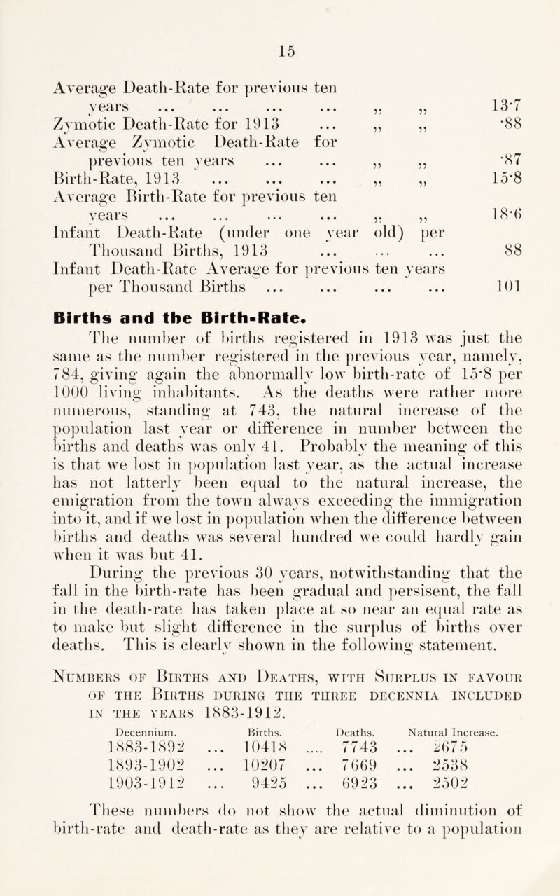 Average Death-Rate for previous ten years n ii 13*7 Zymotic Death-Rate for 1913 11 ii •88 Average Zymotic Death-Rate for O d previous ten years 11 ii •87 Birth-Rate, 1913 11 v 15-8 Average Birth-Rate for previous ten v ears ... ... ... ... 11 ii 18*6 Infant Death-Rate (under one year old) per Thousand Births, 1913 • • « ♦ ♦ ♦ 88 Infant Death-Rate Average for previous ten years J per Thousand Births • • • • • • 101 Births and the Birth-Rate. The number of births registered in 1913 was just the same as the number registered in the previous year, namely, 784, giving again the abnormally low birth-rate of 15*8 per 1000 living inhabitants. As the deaths were rather more numerous, standing at 743, the natural increase of the population last year or difference in number between the births and deaths was only 41. Probably the meaning of this is that we lost in population last year, as the actual increase has not latterly been equal to the natural increase, the emigration from the town always exceeding the immigration into it, and if we lost in population when the difference between births and deaths was several hundred we could hardly gain J o when it was but 41. During the previous 30 years, notwithstanding that the fall in the birth-rate has been gradual and persisent, the fall in the death-rate has taken place at so near an equal rate as to make but slight difference in the surplus of births over deaths. This is cl earl v shown in the following statement. d o Numbers of Births and Deaths, with Surplus in favour of the Births during the three decennia included IN THE YEARS 1883-1912. Decennium. 1883-1892 1893-1902 1903-1912 Births. Deaths. 10418 .... 7743 10207 ... 7669 9425 ... 6923 Natural Increase. 2675 . 2538 . 2502 These numbers do not show the actual diminution of birth-rate and death-rate as they are relative to a population