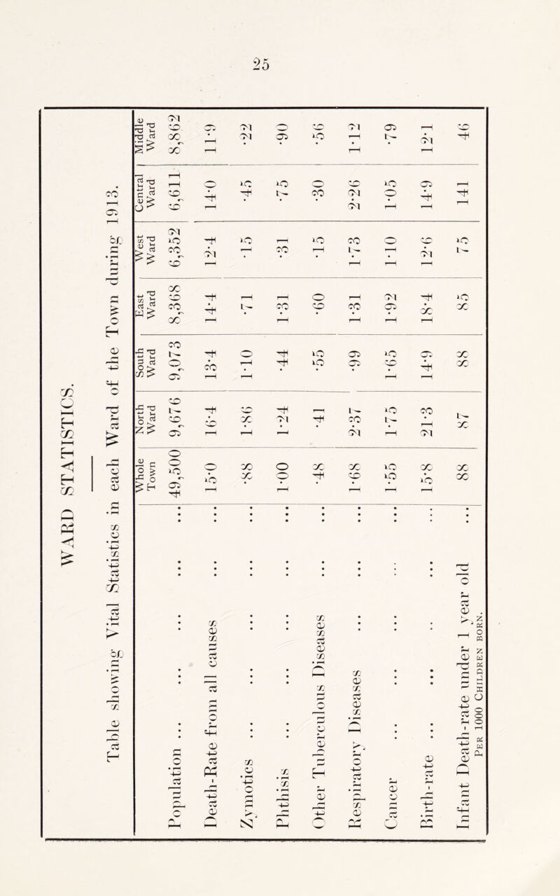 a) CM =1 H3 DO 'CD Ol o CM CD rH CT) -o a GO • rH Ol • CD no • rH • l - • CM 00 rH rH rH rH 2 ^ r-H HO no o nO CD r-H’ c ^ (V) wr* DO • HH 77 l- • CO CM • cp H i—H CJ> DO 1—* CM rH *—H CM no HH no T—< nO CO o no <U 3 H CO CM 7^ CO • rH • i - • y—\ • CM l- DO r—^ rH t—H r—1 «'S cc DO rH ■ rH o rH CM rH nO W *> CO c-' rH l- • co • DO • CO • CD • • X X CC r—< rH r—H rH rH Td +-> W-l CO i- rH O ~h nO 'CD nO X a rt o CO r-H rH nO • CD 'DO • H X CD rH r—^ ^H -c nn +■» ^ DO 1 ~ r r f-s rH r-H 1 - nO co 'DO DD X • CM • rH co • I — • rH l>- X CD r—i rH CM rH CM Whole Town O O no CD rH o X o X X nO X X *o X • cp r-H' HH • DO nO • nb rH X • * • # • • • • • • • • • • • • • • • • • • • • • • • • • • • • • • • • • • • • • • • rn o I— H m i—i EH H c/2 Q rH CO r-H 05 r—I bfj P • rH 3h £ O H <o> dd c3 a O O) ao O • pH +-> XJl • p-H 'M o C/2 c5 • rH bij GC a) o_, c c/2 a; c/2 Ww a -M o3 <d a Ph +h '•w cd c/2 CD C/2 0 CD if) J) ZJ ?H CL cc CD c/2 c3 CD C/2 C/2 O ♦ rH +—< O CC • rH C/2 • r-H e“H 2J3 E CD r-i 4J S-l c3 CD . -H § CD w Pi Hi Q O 1-1 ^ X CD CD 0 § ?H O 1 r-H rH -  ' Qfi W Ph hH o CD CD +j c3 4-> CD r Q Sh • r-H hH CD O r-H 1 rH 4-1 H H rj} r-1 HH O a3 CD rH • pH PH rH H